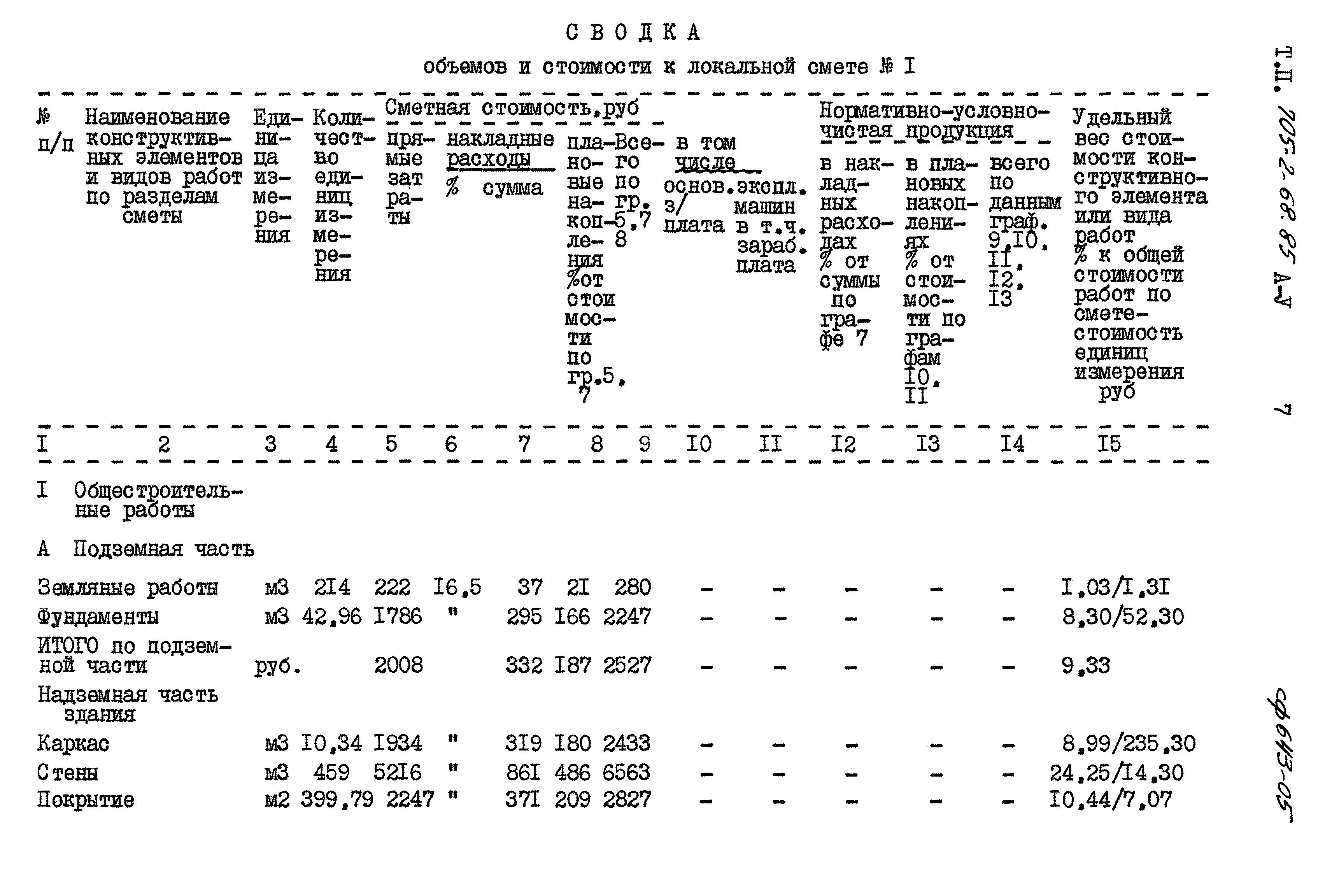 Типовой проект 705-2-68.85