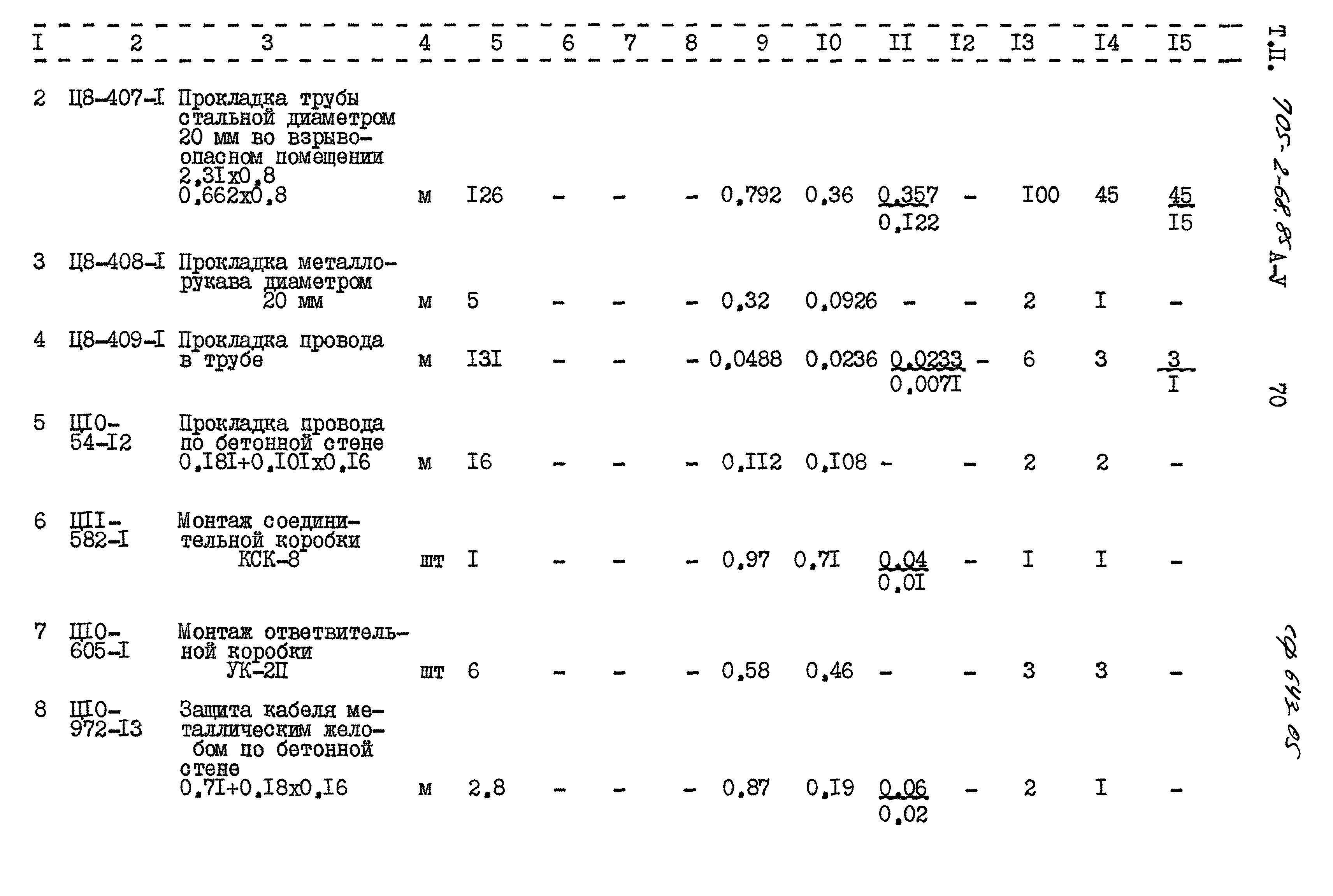 Типовой проект 705-2-68.85