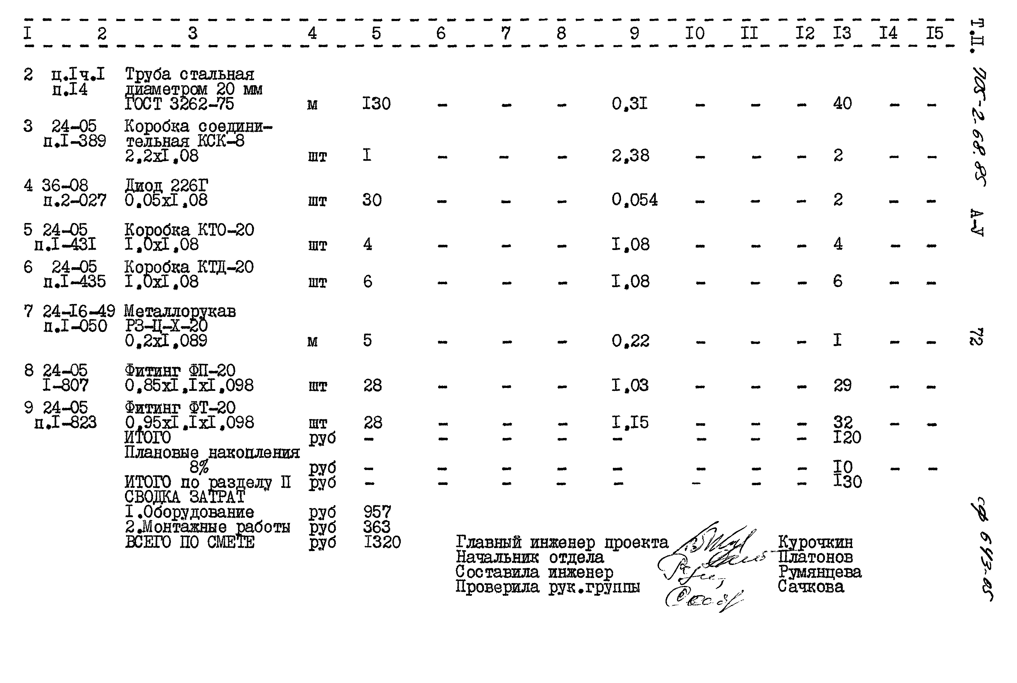 Типовой проект 705-2-68.85