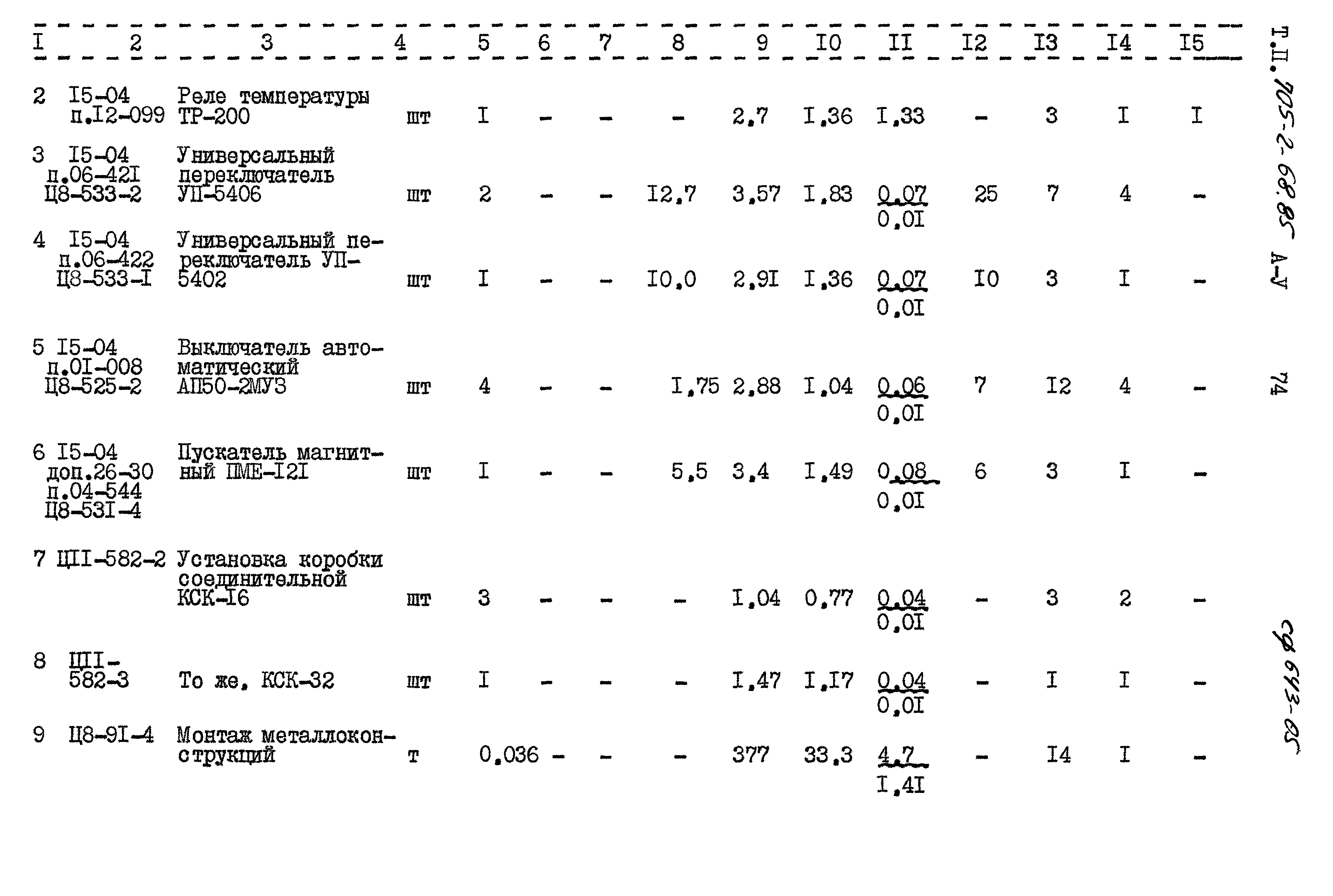 Типовой проект 705-2-68.85