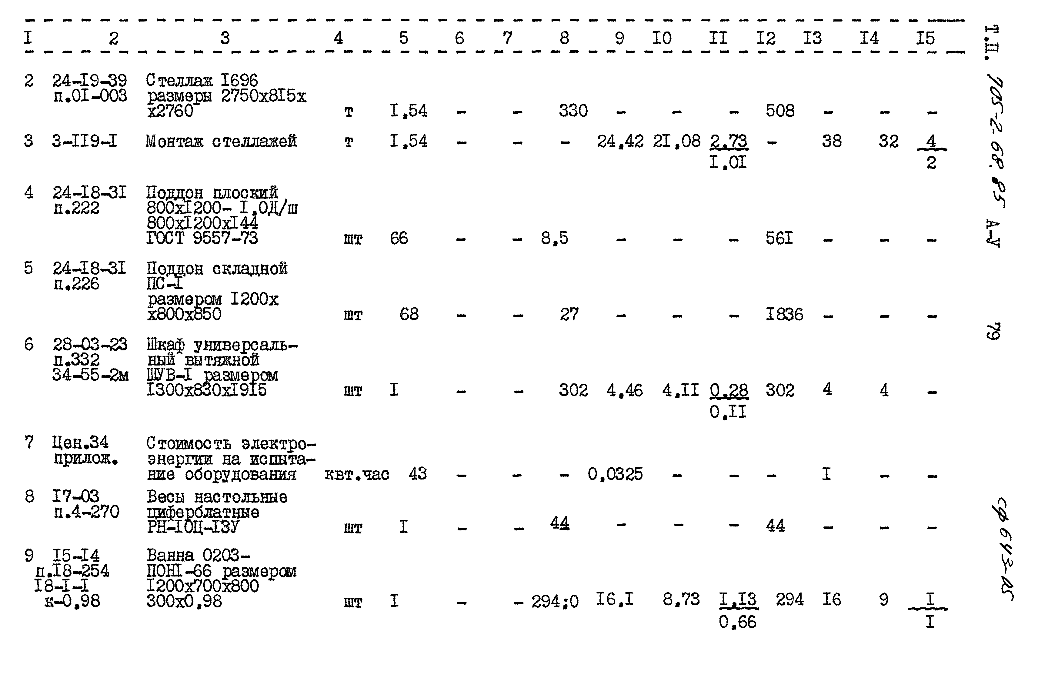 Типовой проект 705-2-68.85