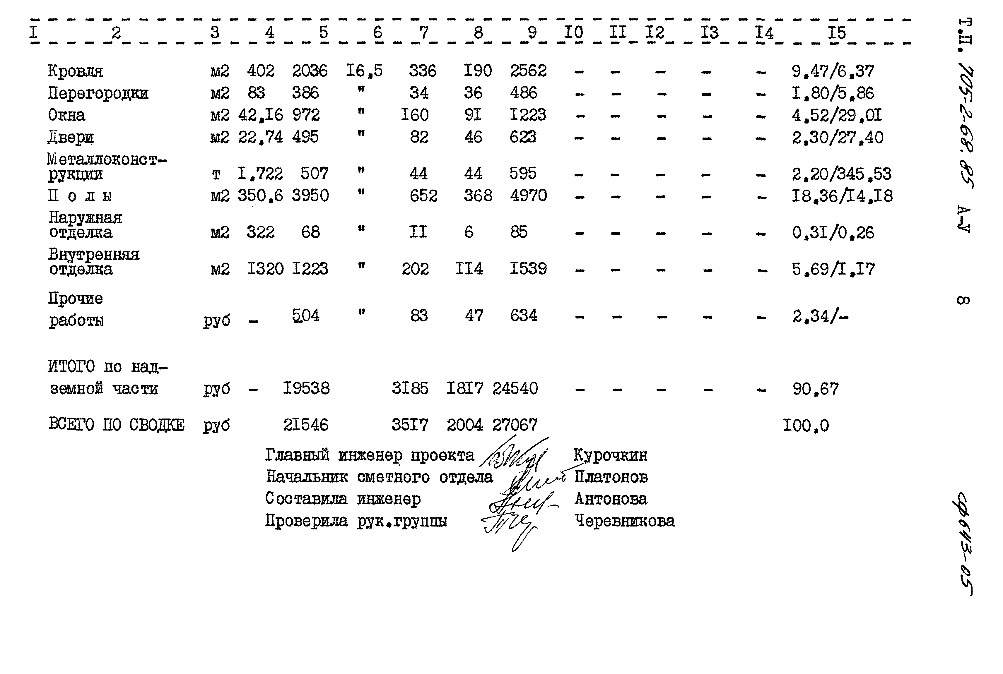Типовой проект 705-2-68.85