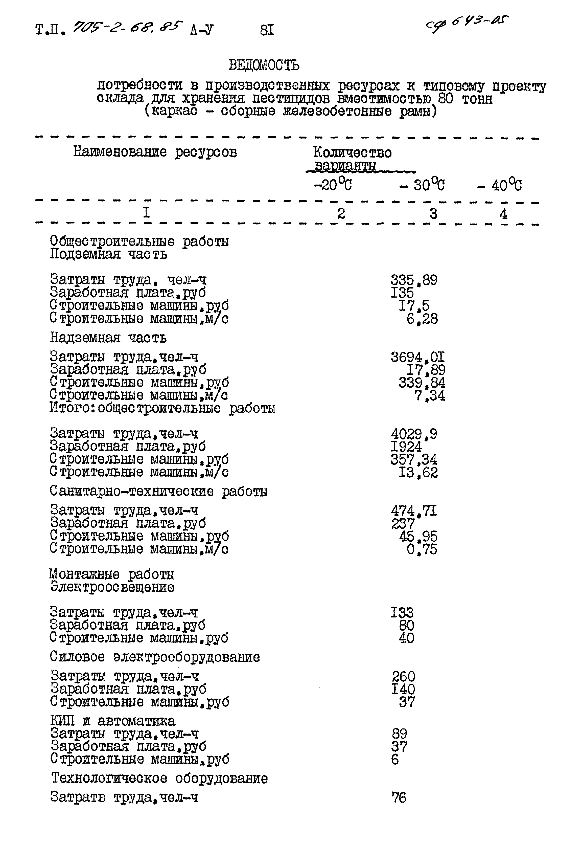 Типовой проект 705-2-68.85