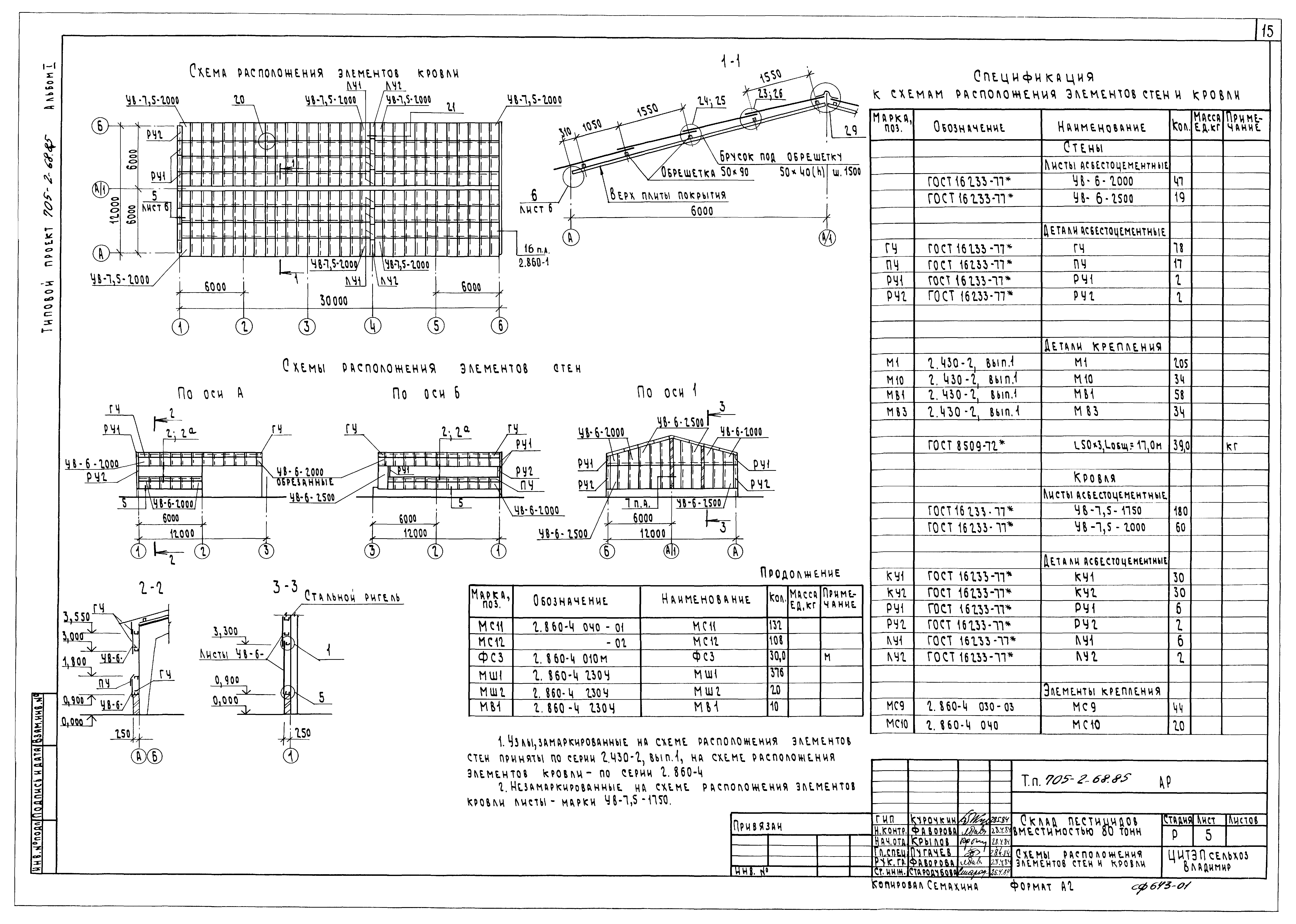 Типовой проект 705-2-68.85