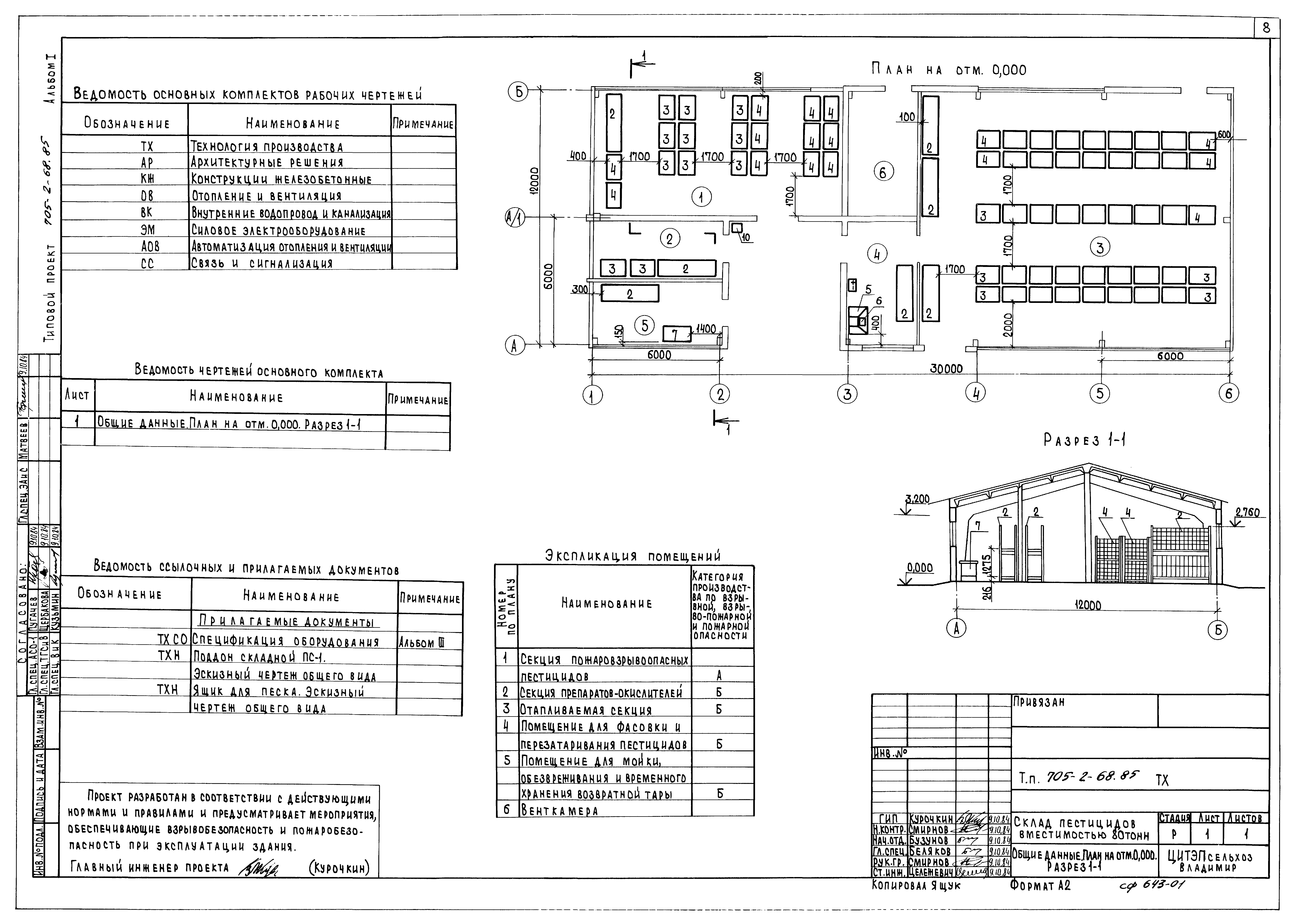Типовой проект 705-2-68.85