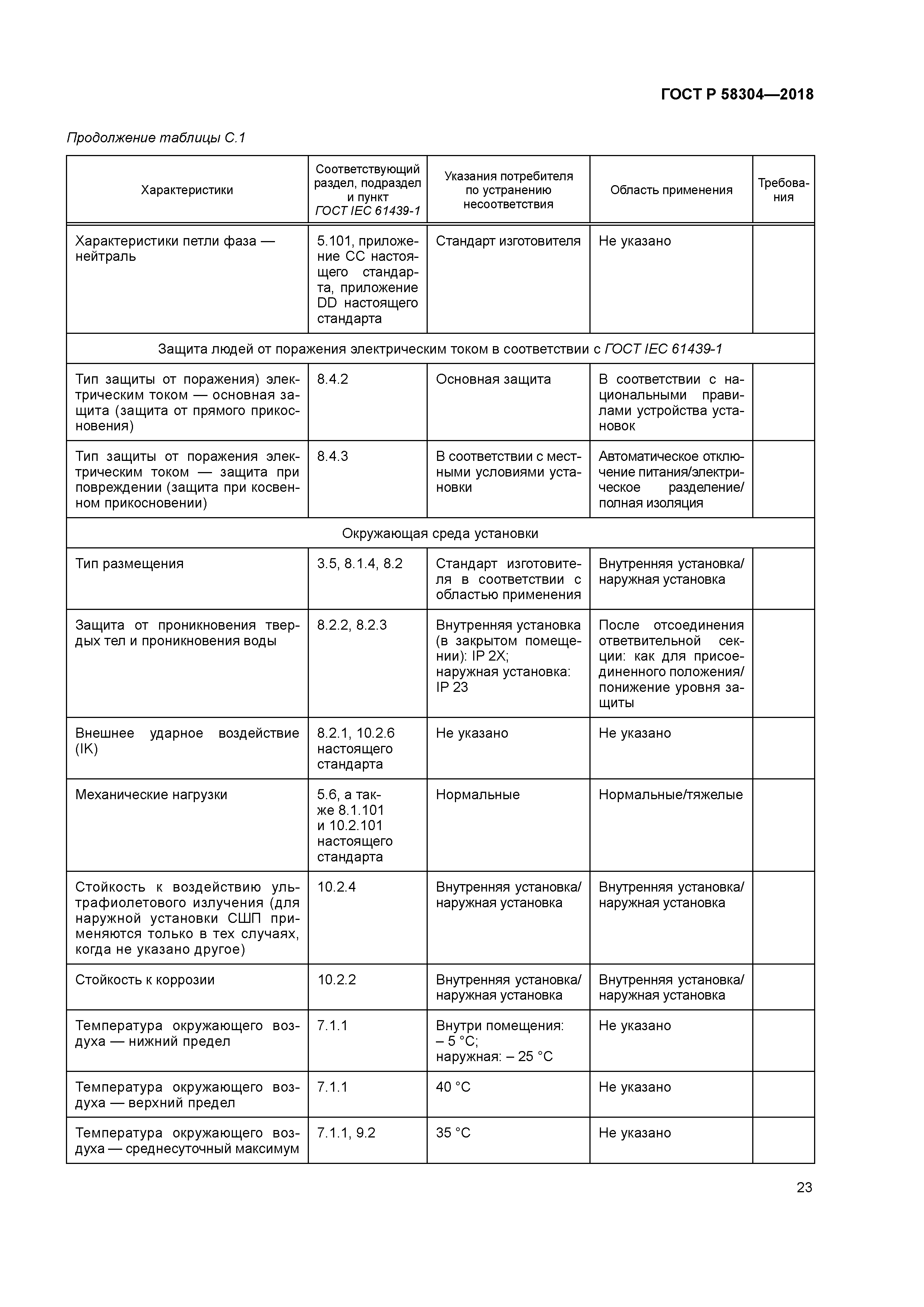 ГОСТ Р 58304-2018