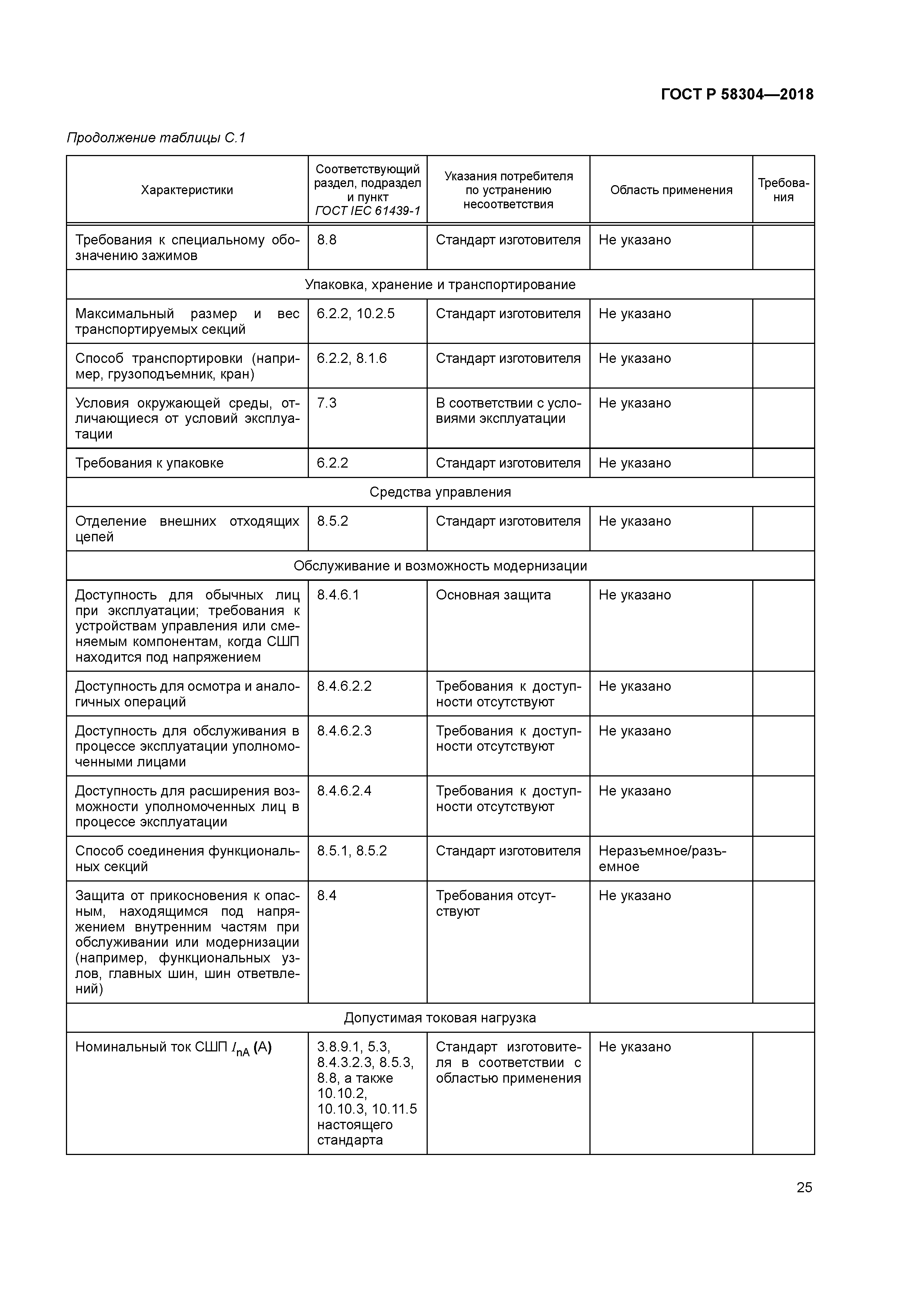 ГОСТ Р 58304-2018