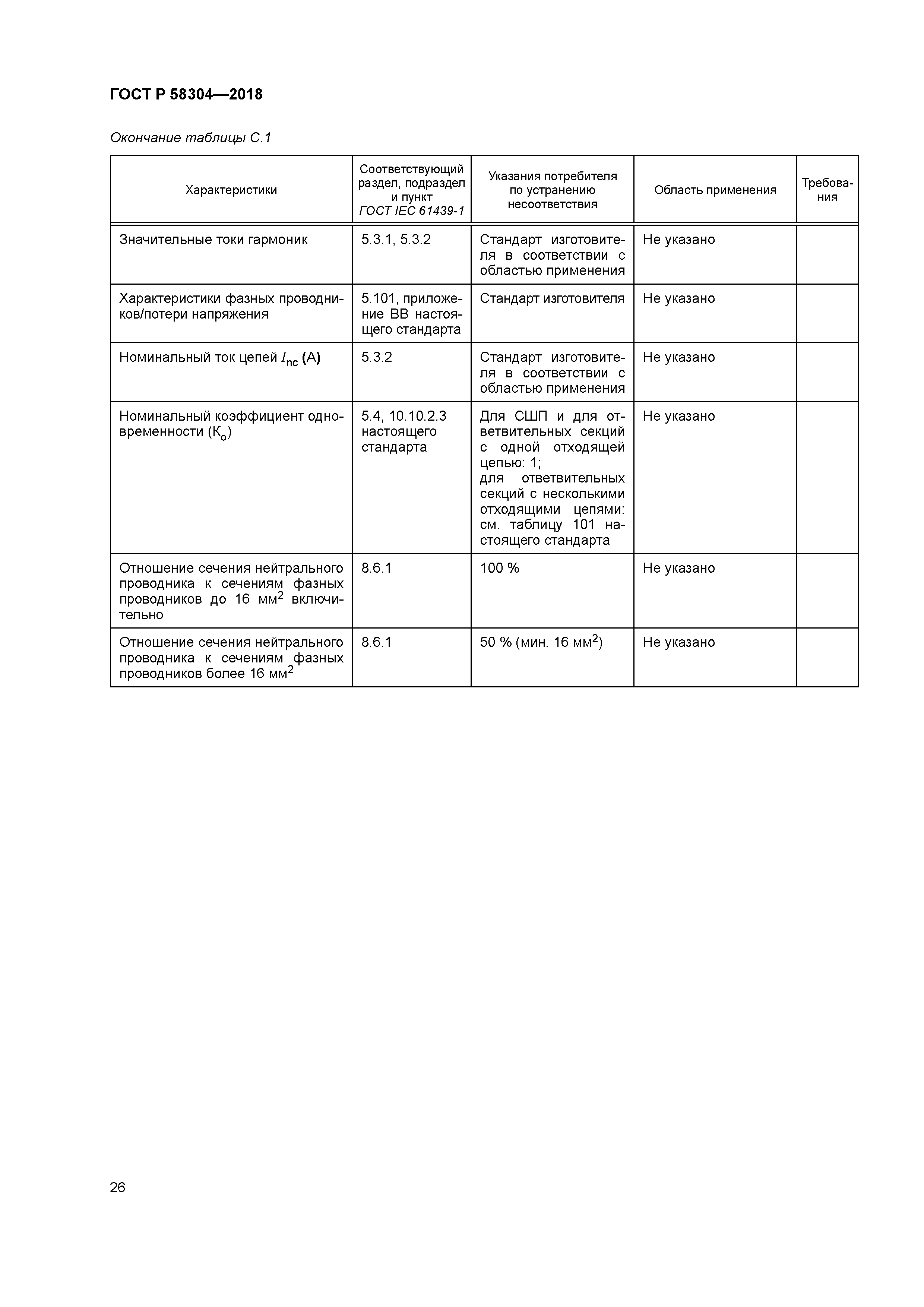 ГОСТ Р 58304-2018
