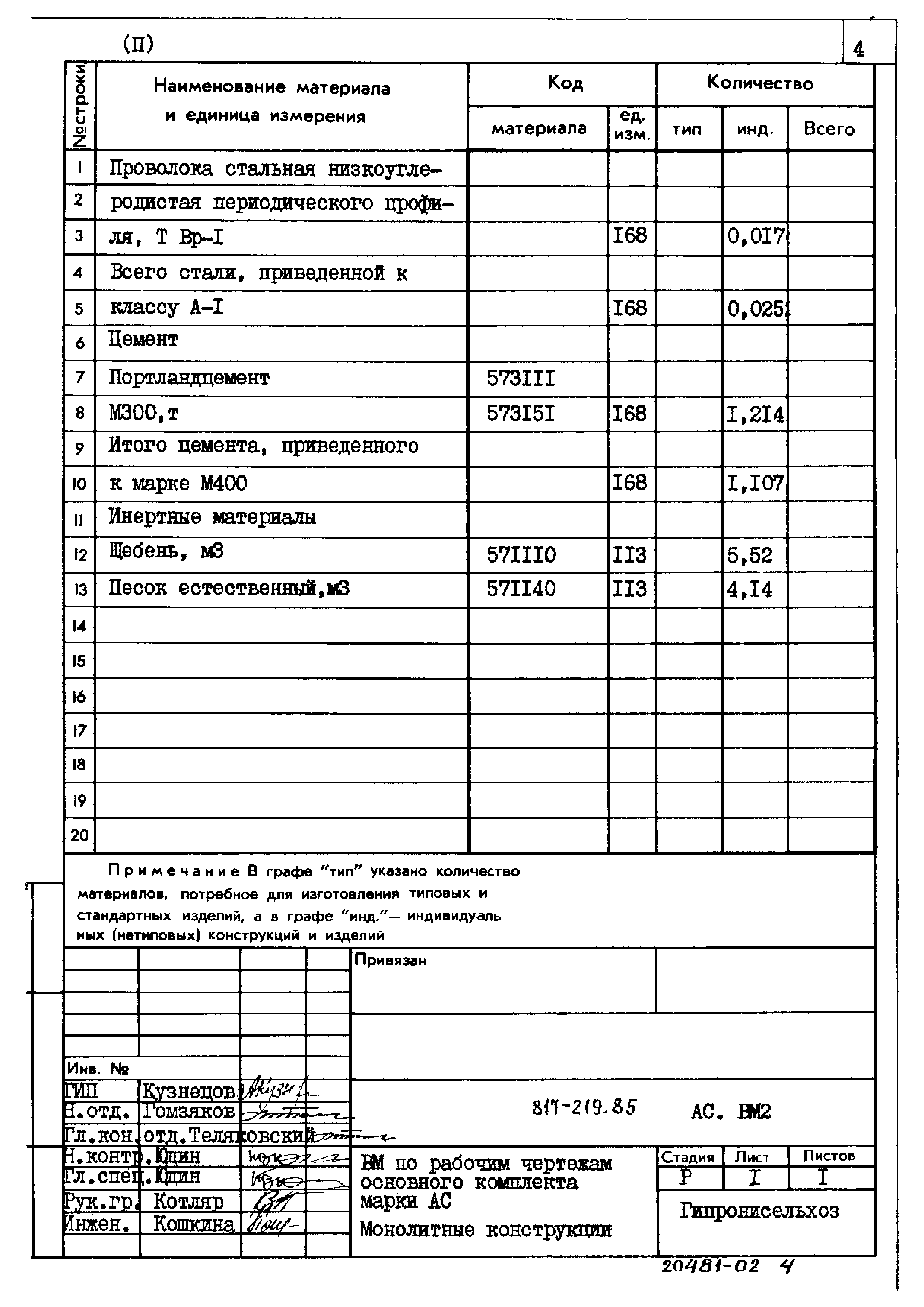 Типовой проект 817-219.85