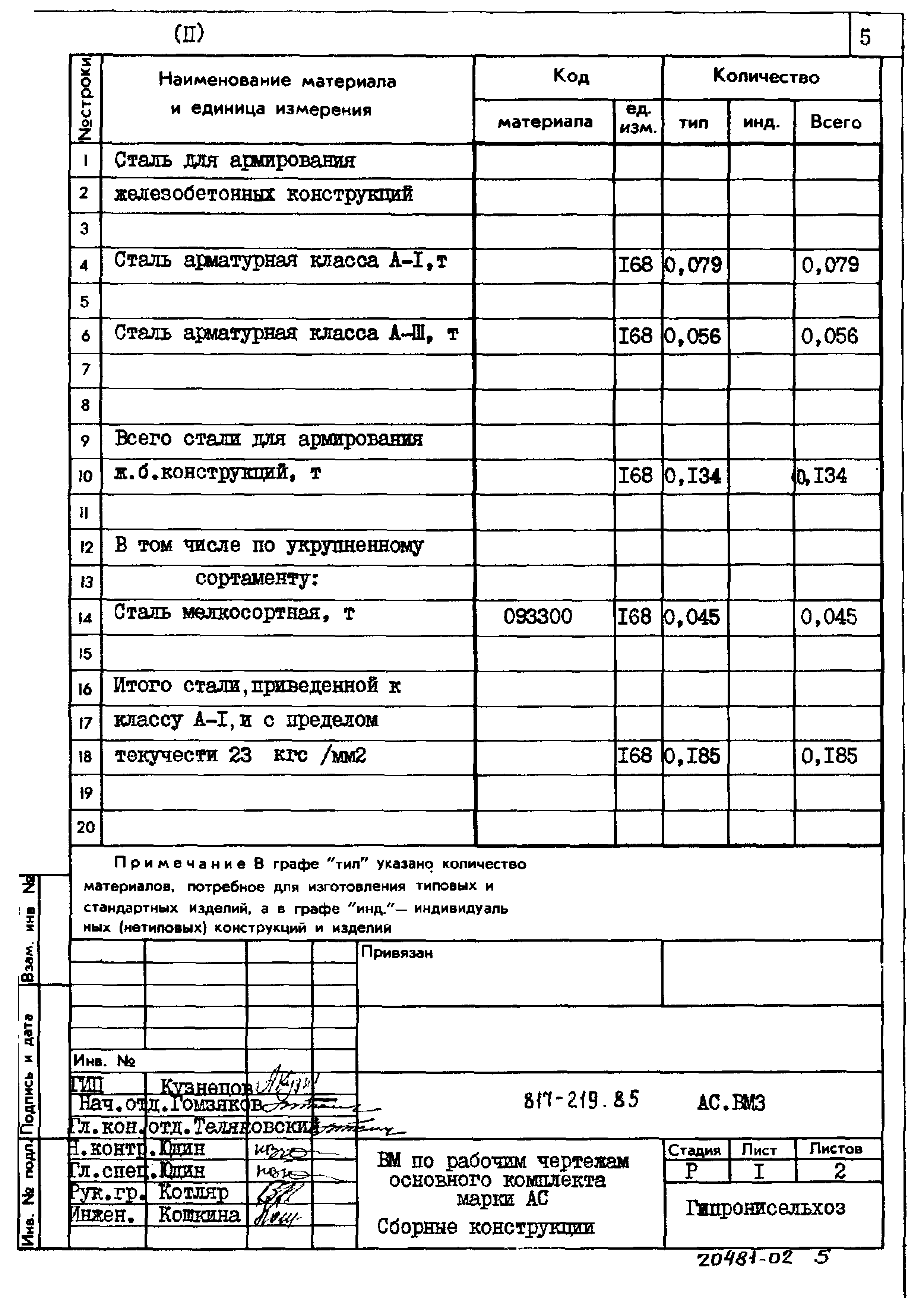 Типовой проект 817-219.85