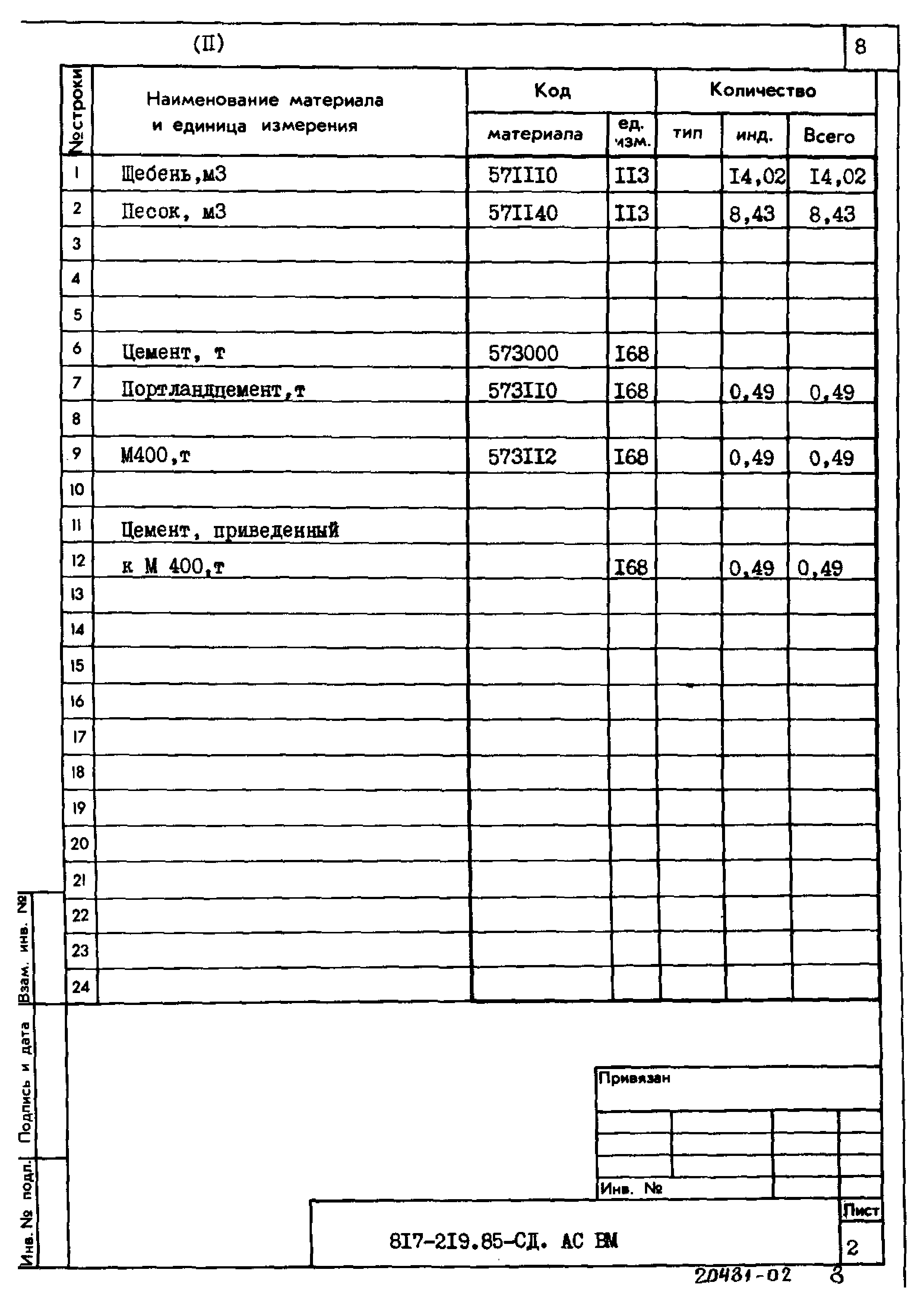 Типовой проект 817-219.85