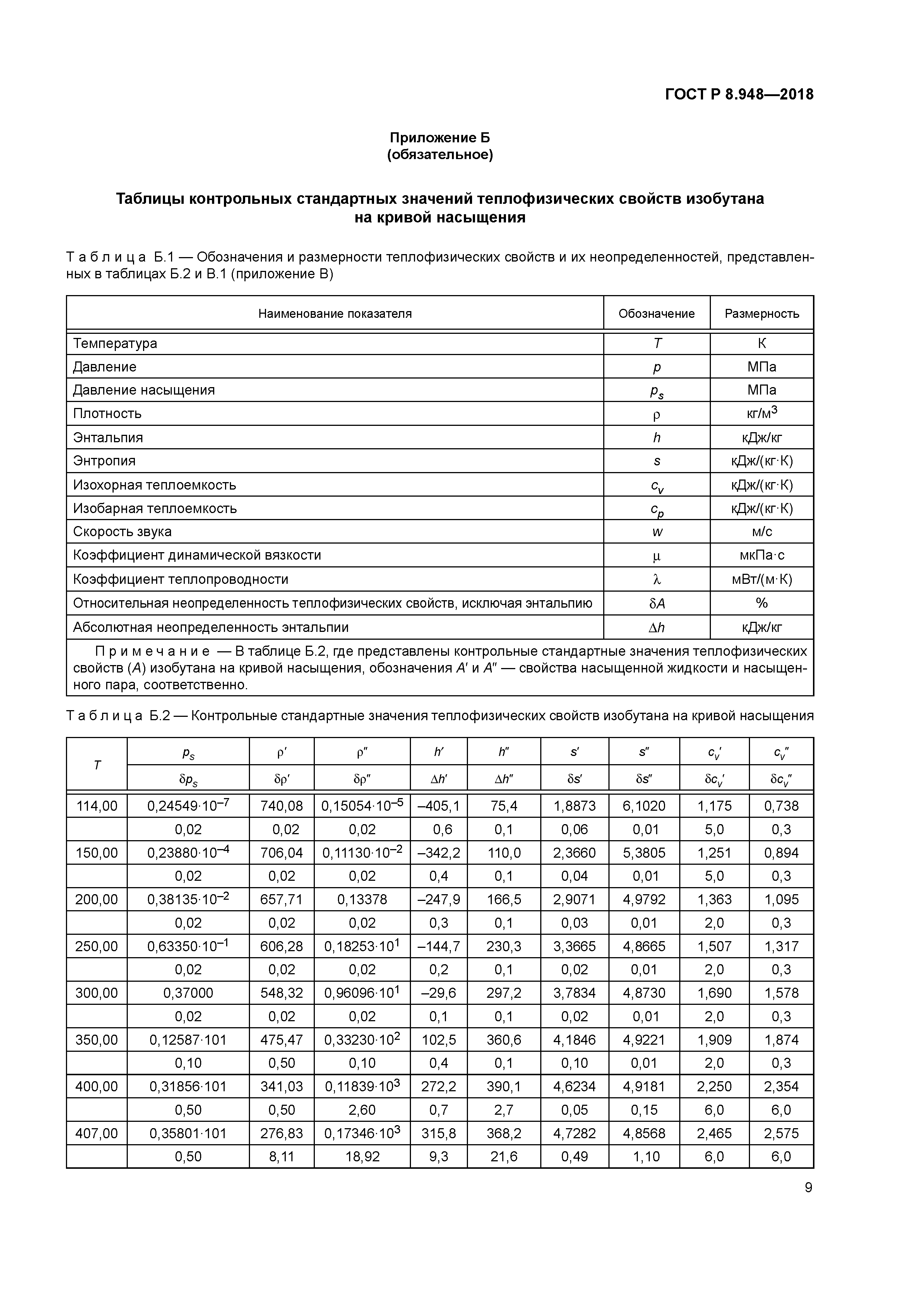 ГОСТ Р 8.948-2018