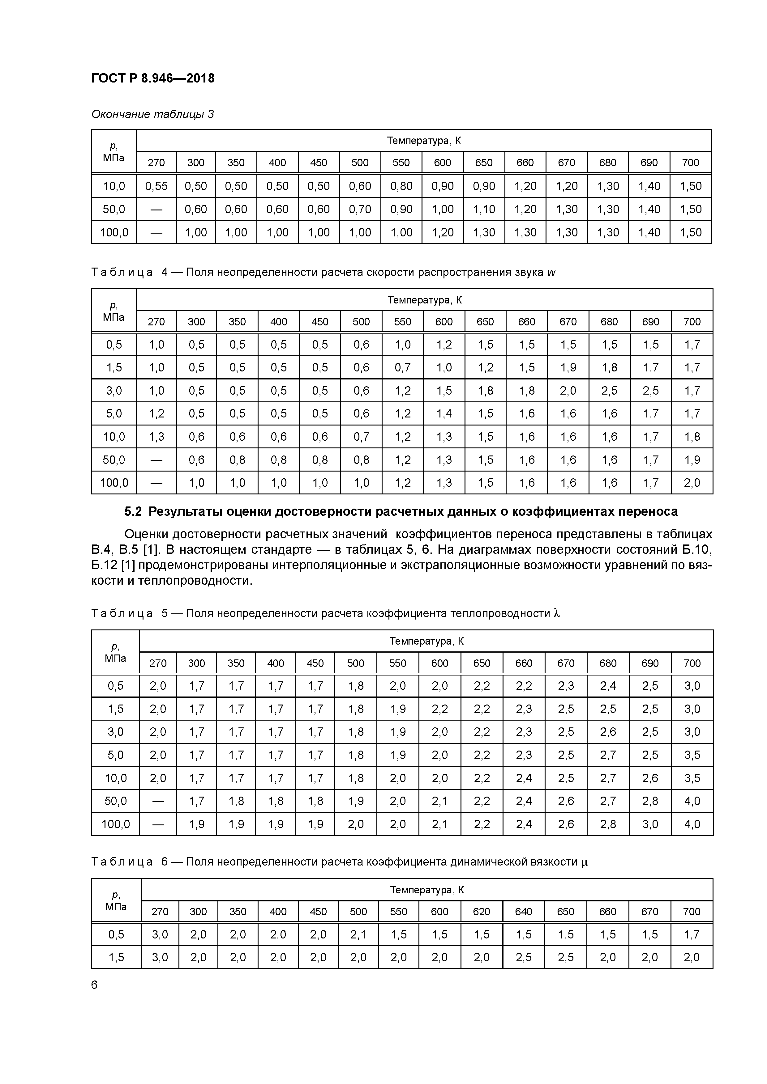 ГОСТ Р 8.946-2018