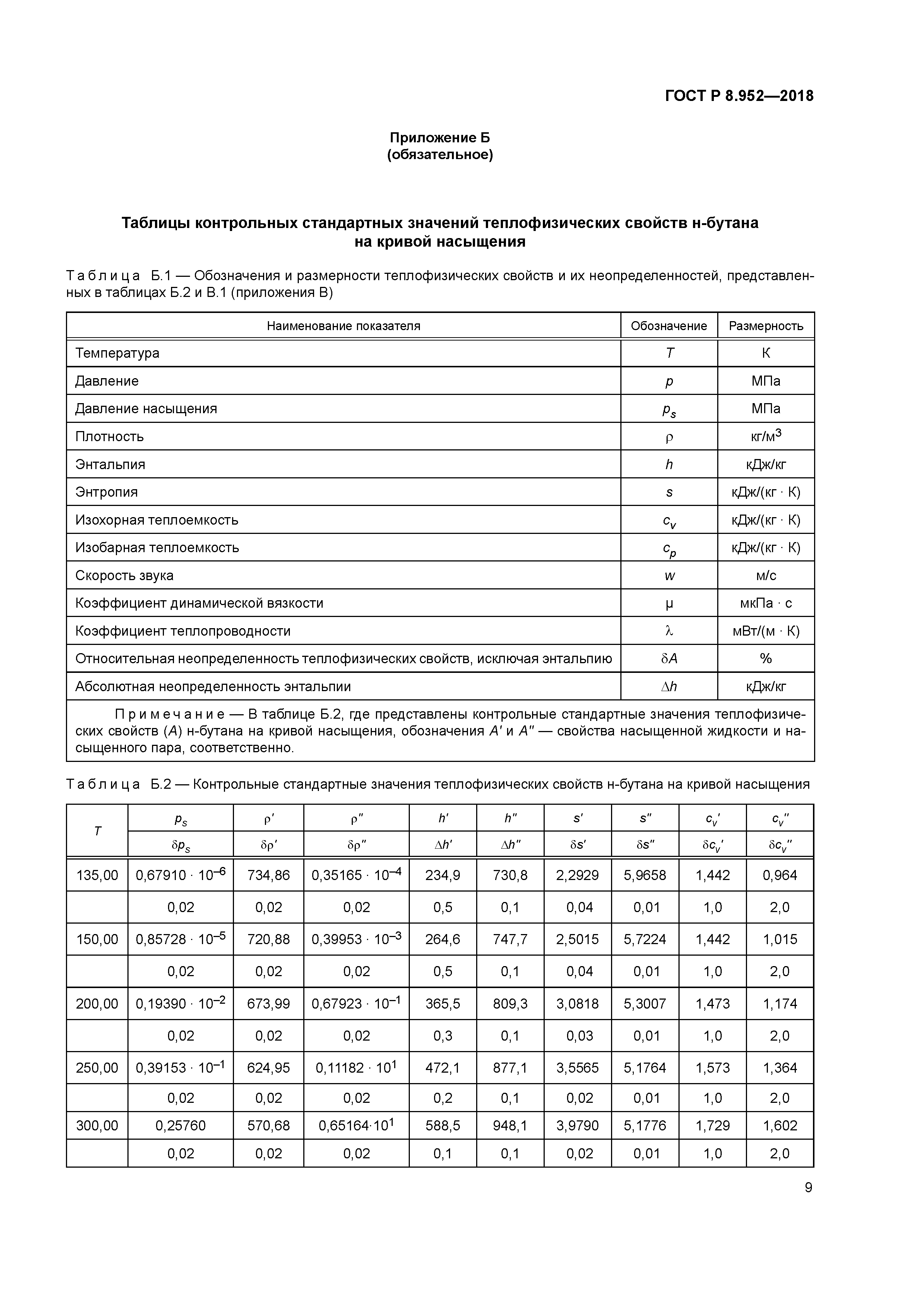 ГОСТ Р 8.952-2018