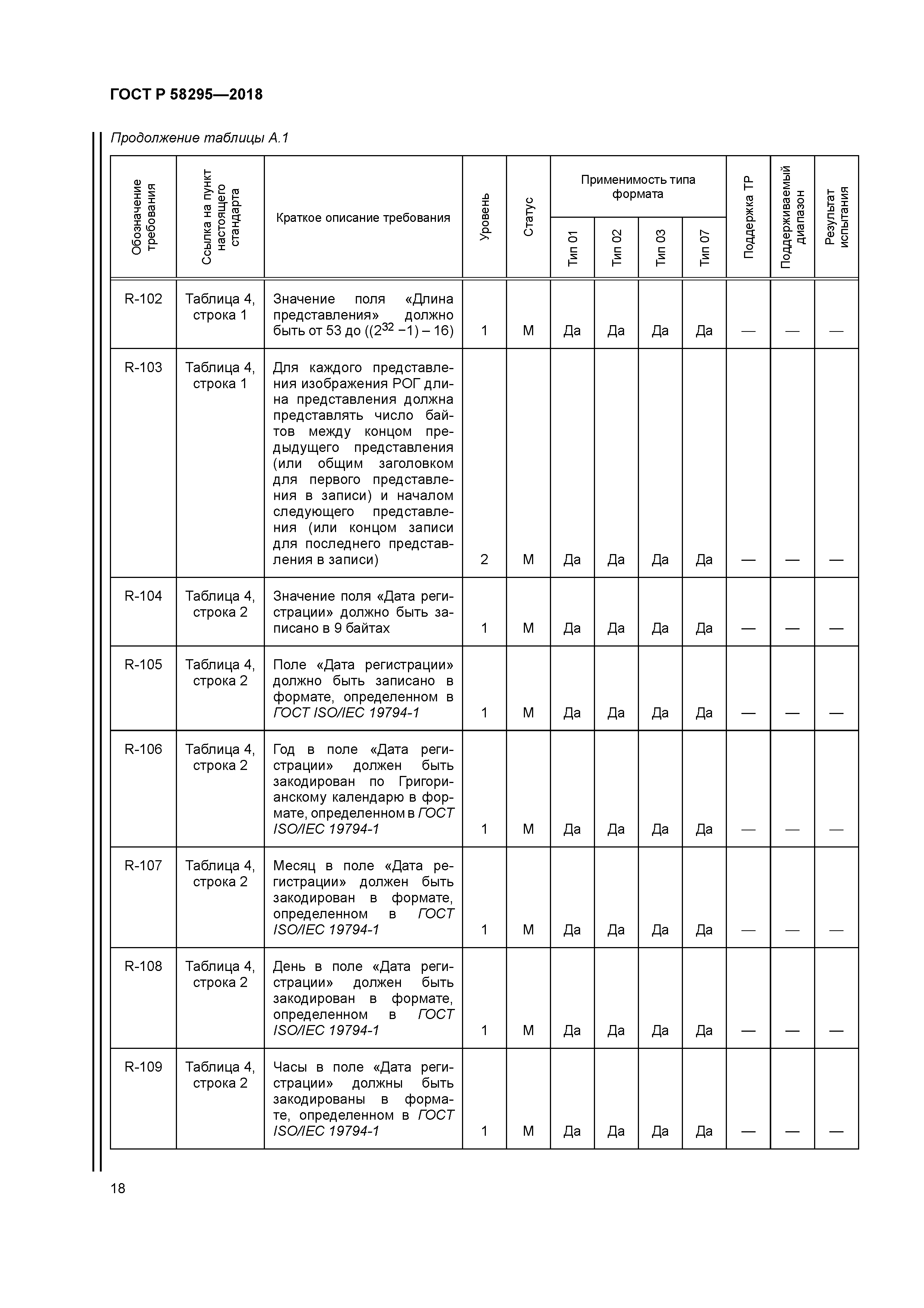 ГОСТ Р 58295-2018