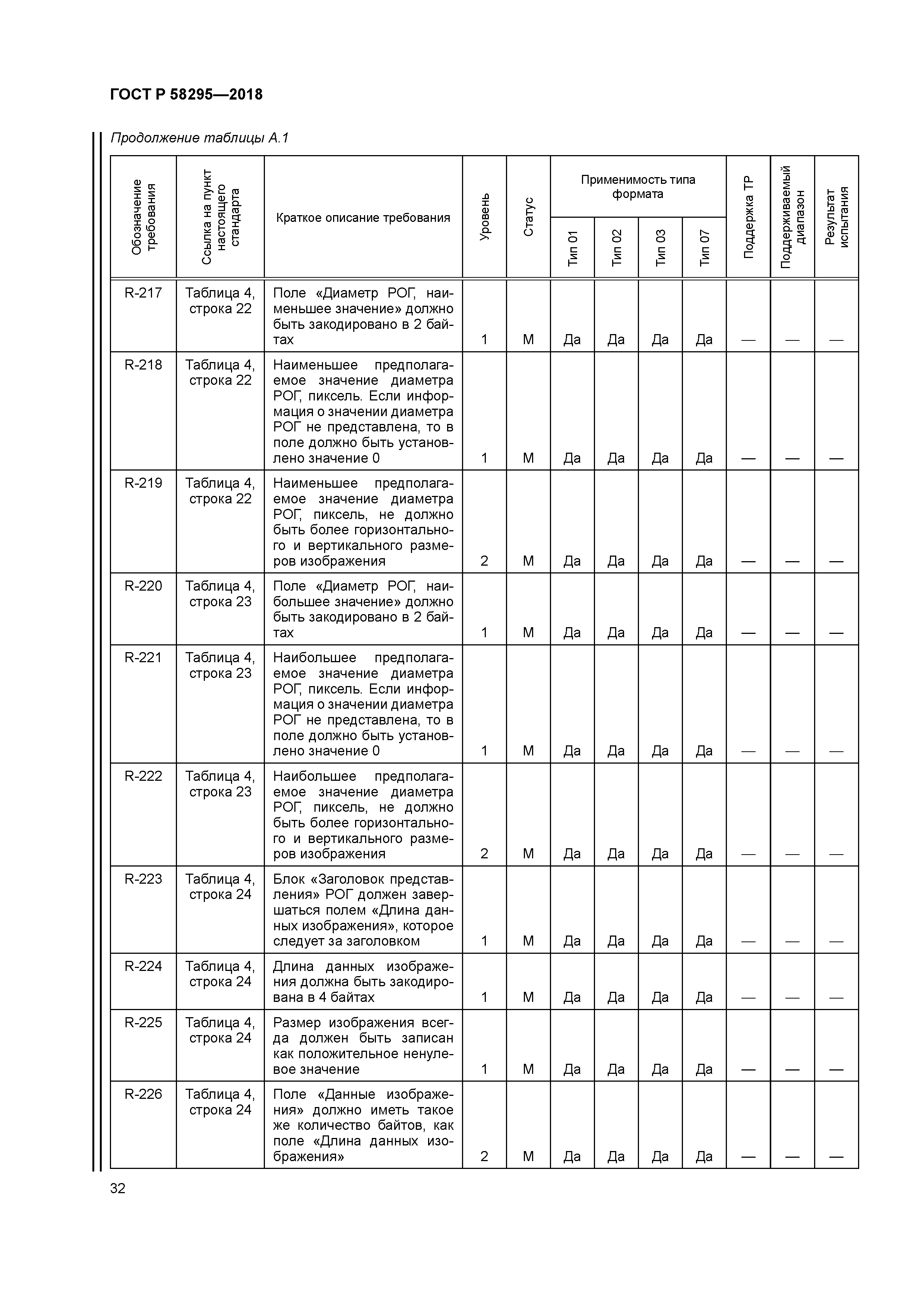 ГОСТ Р 58295-2018