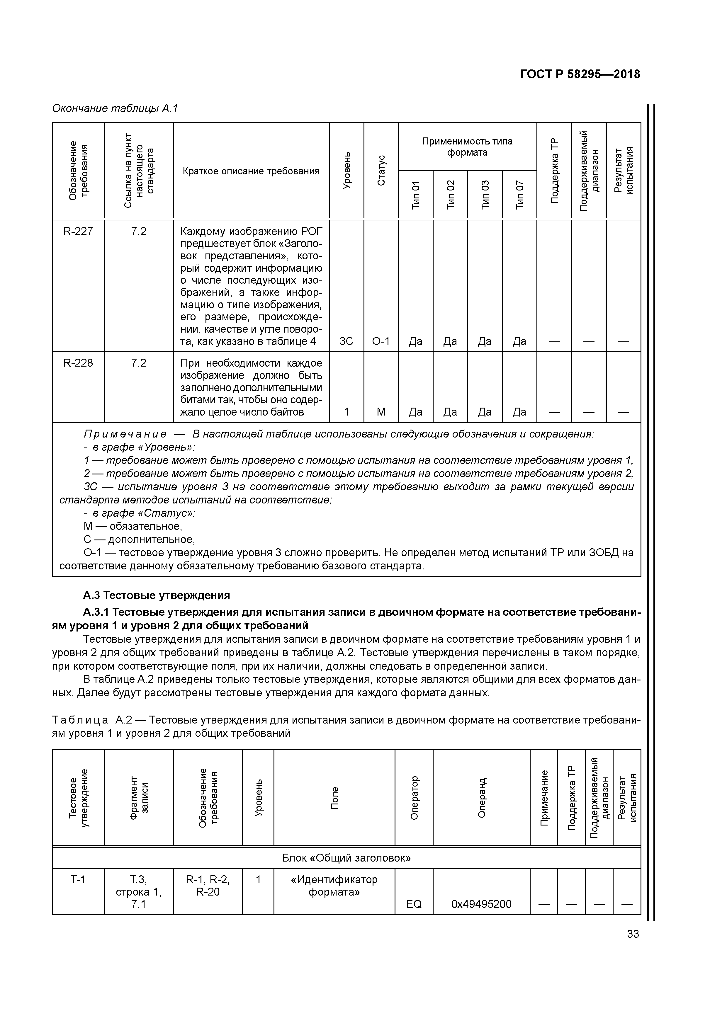 ГОСТ Р 58295-2018