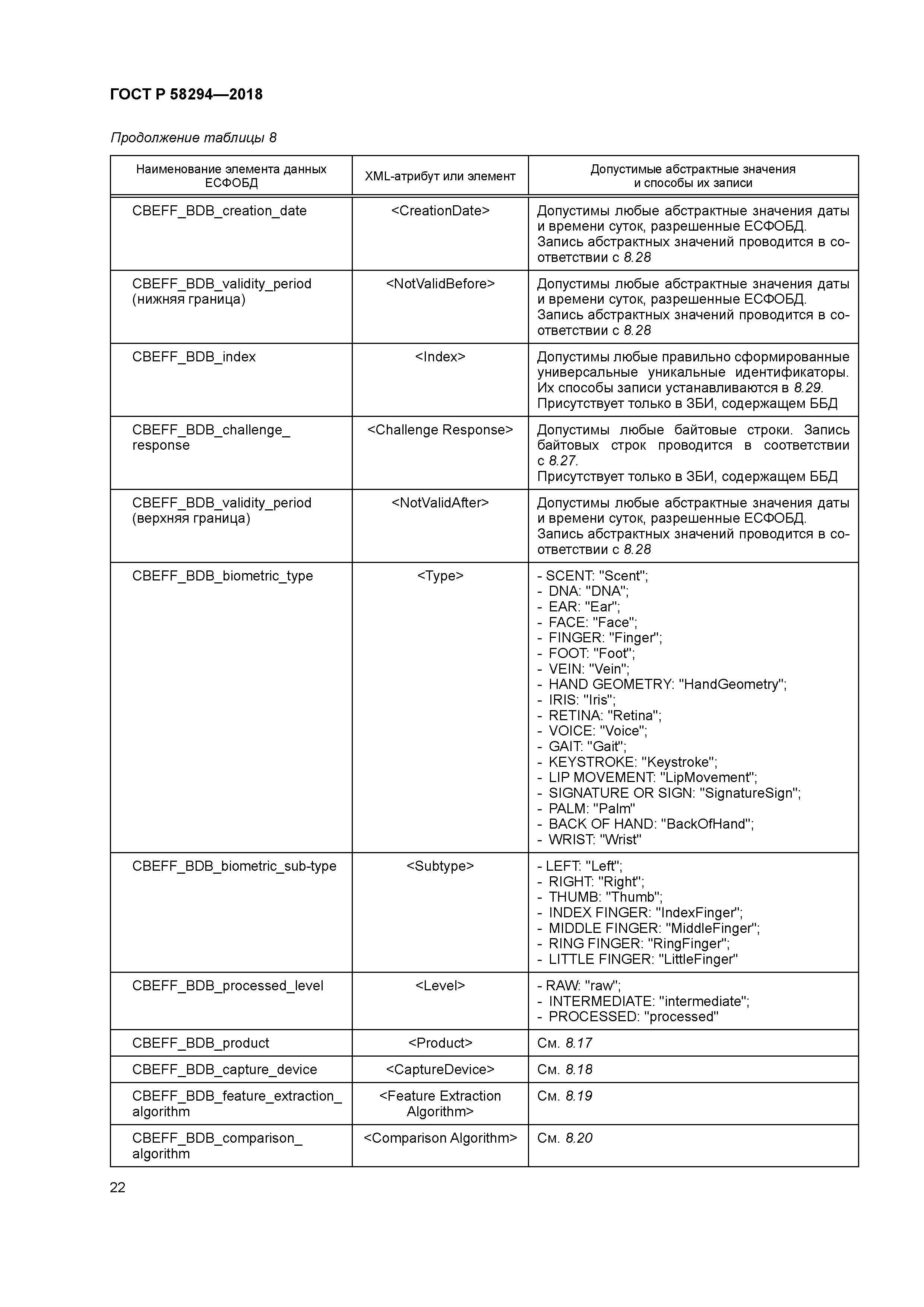 ГОСТ Р 58294-2018