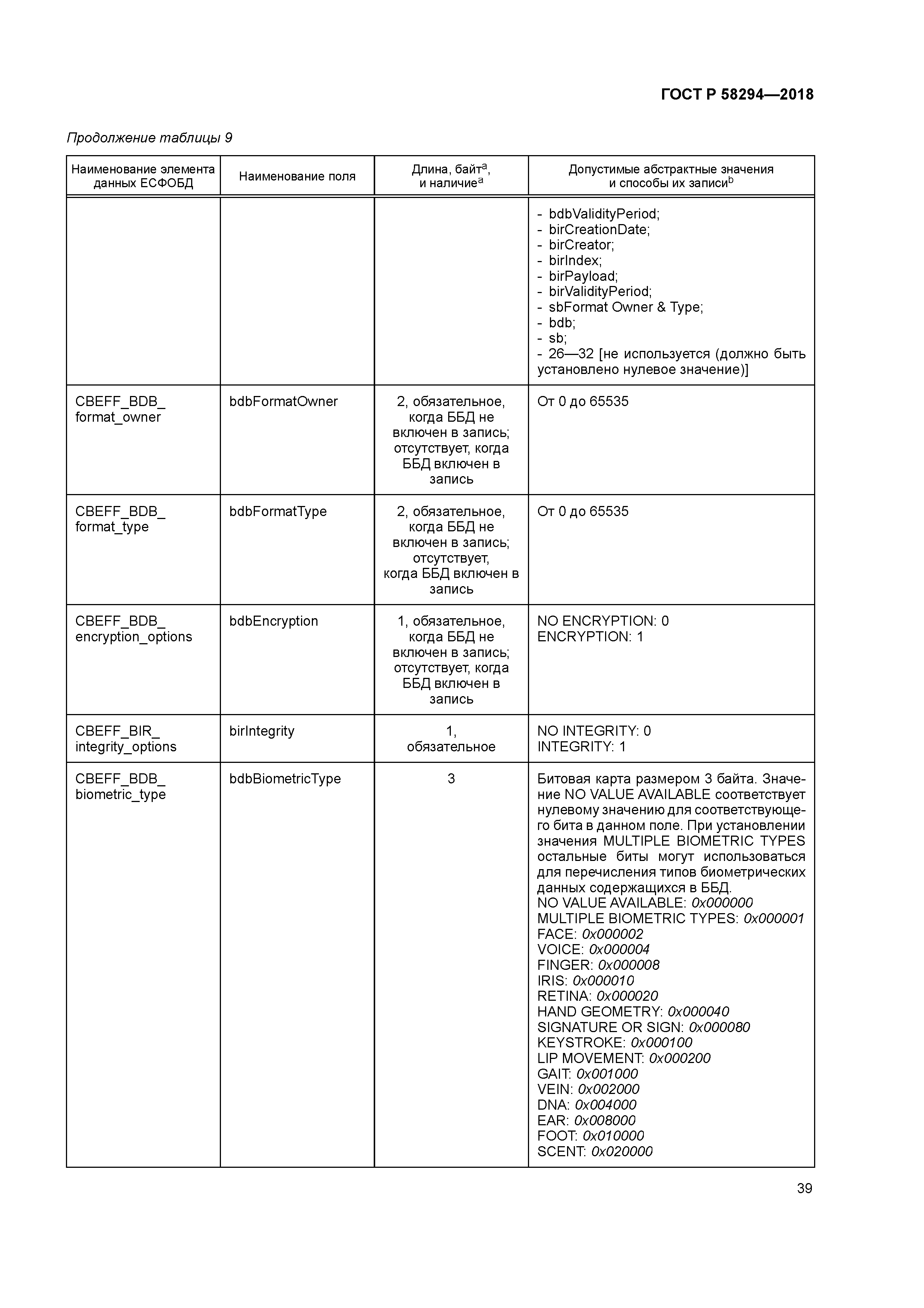 ГОСТ Р 58294-2018