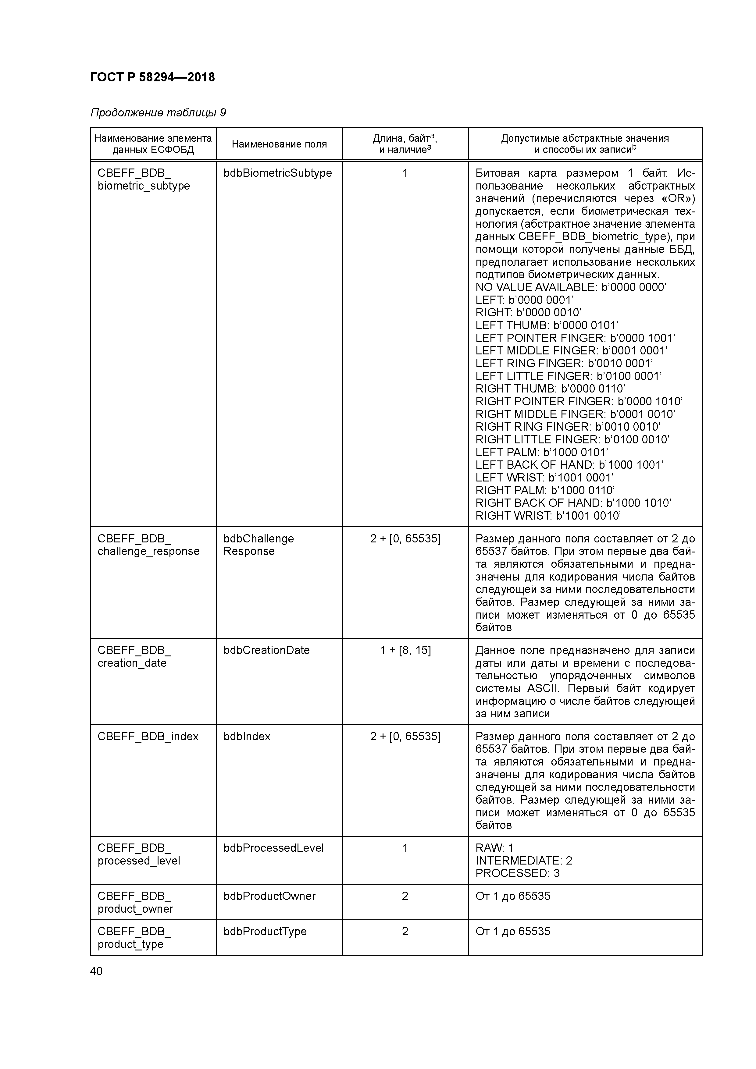 ГОСТ Р 58294-2018