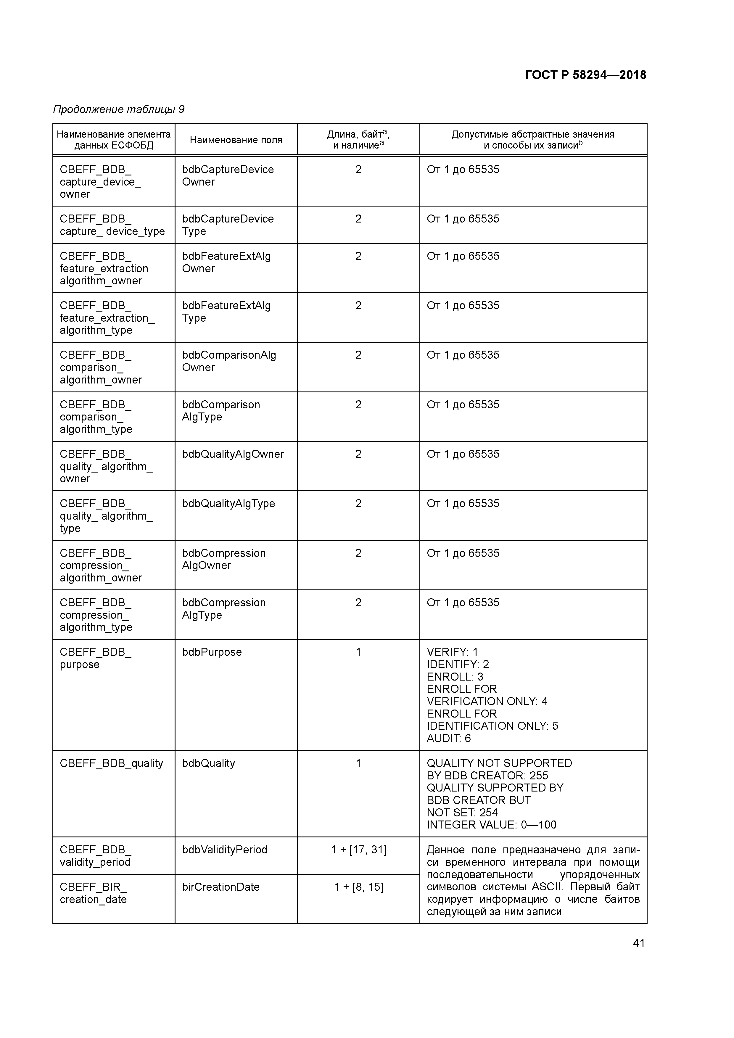 ГОСТ Р 58294-2018