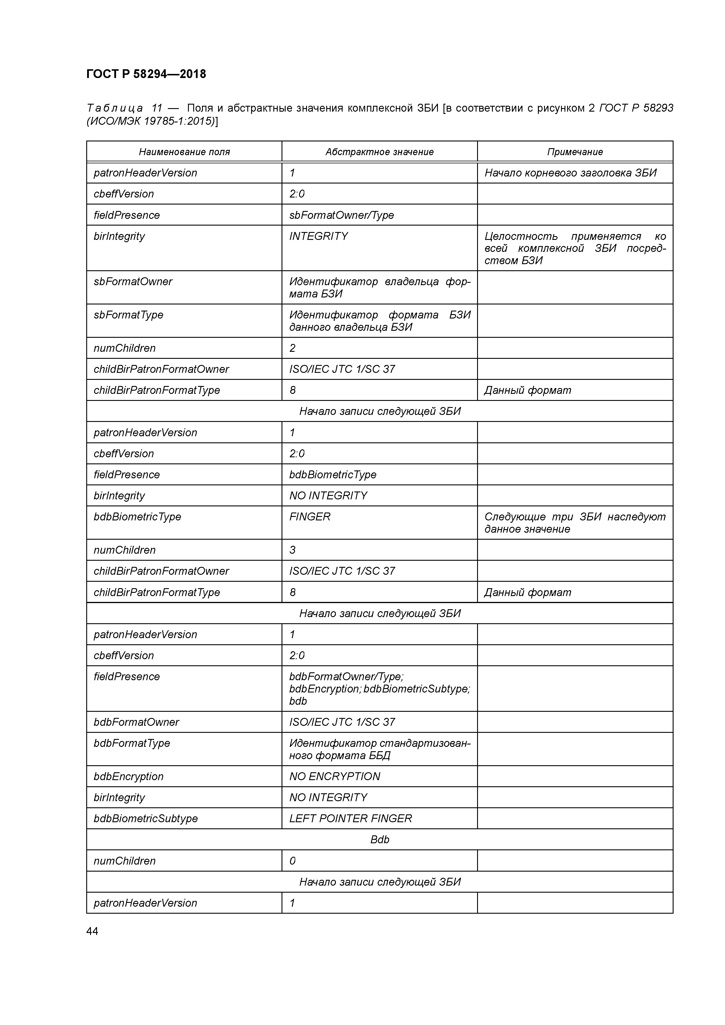 ГОСТ Р 58294-2018