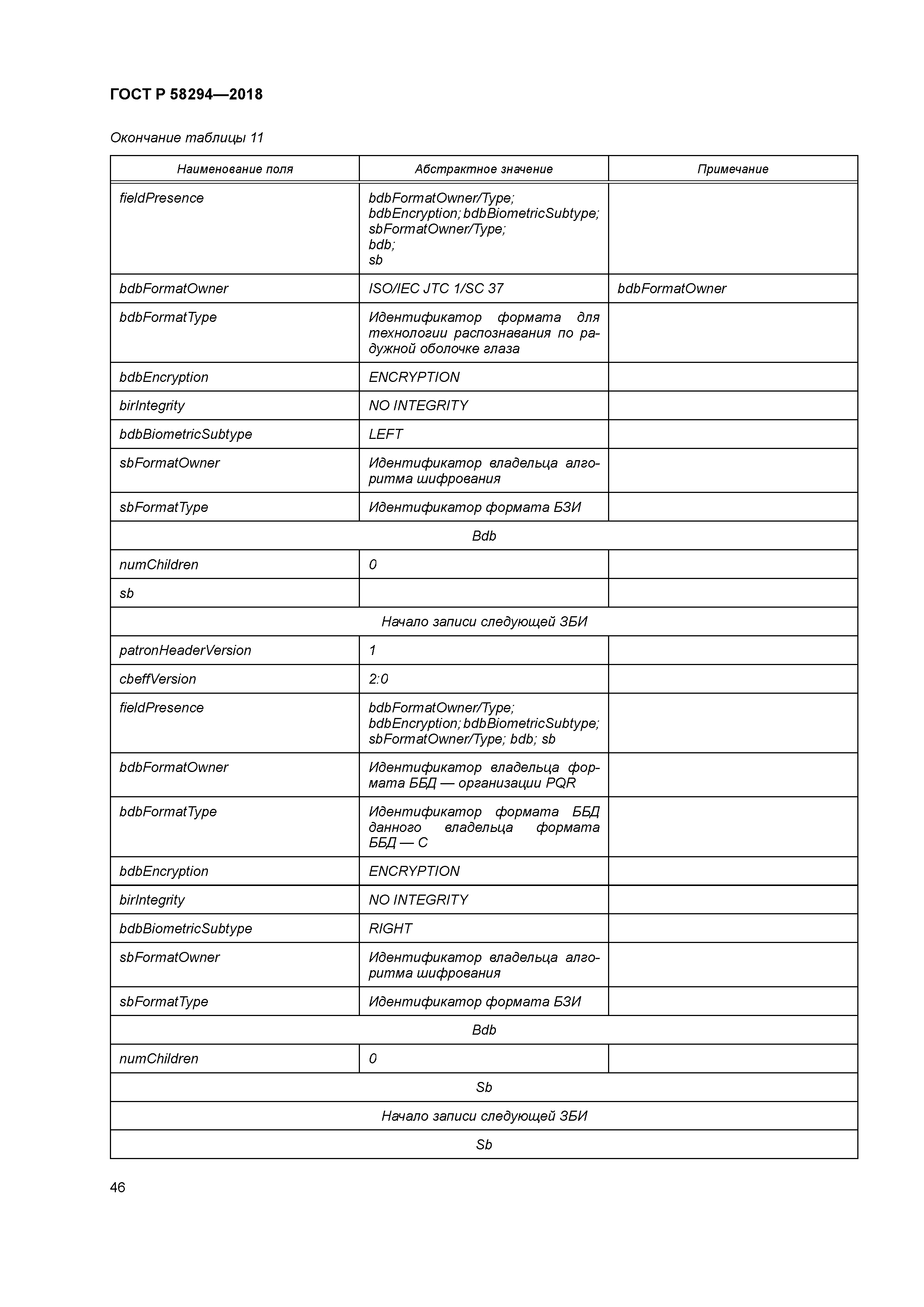 ГОСТ Р 58294-2018