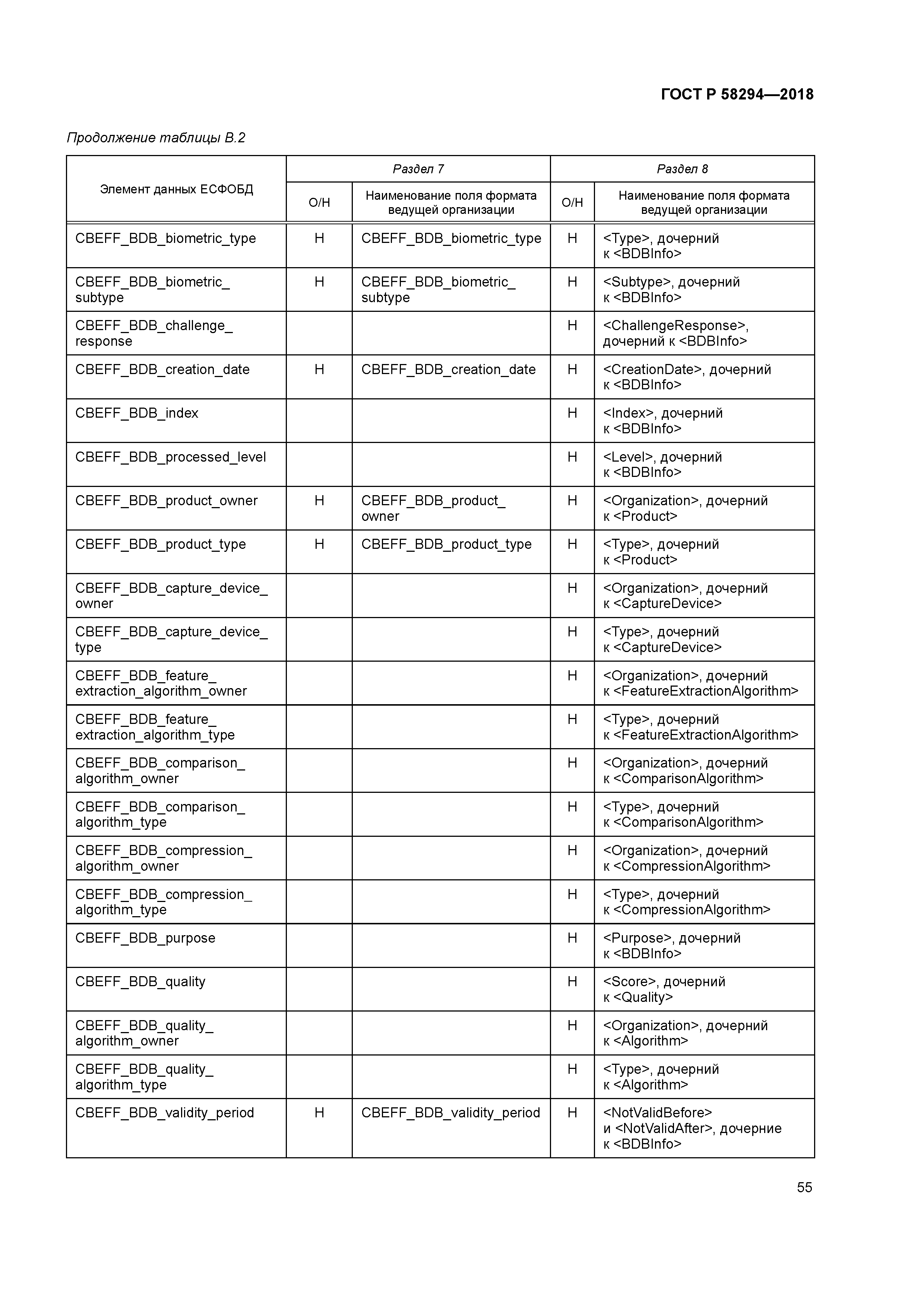 ГОСТ Р 58294-2018