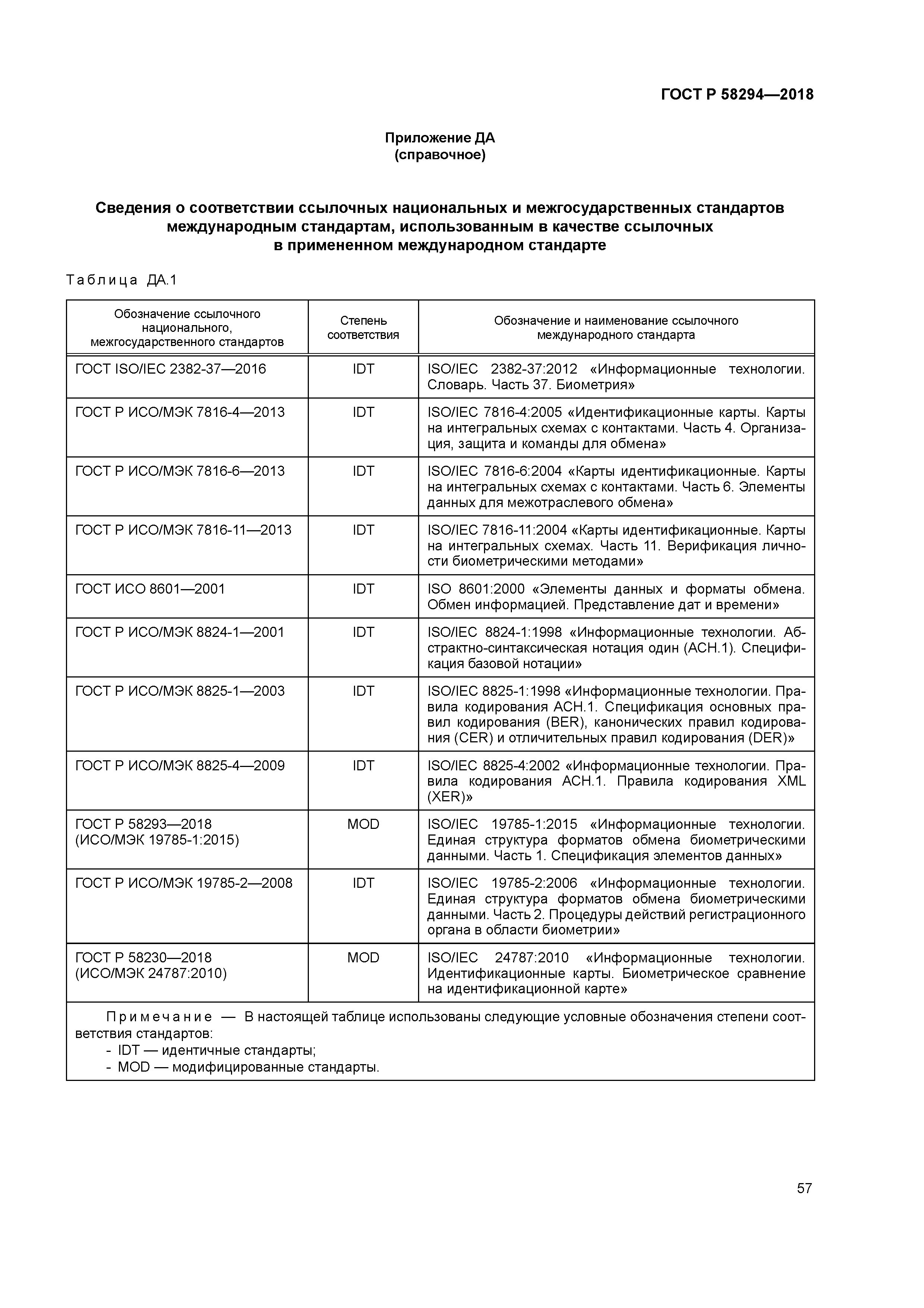 ГОСТ Р 58294-2018