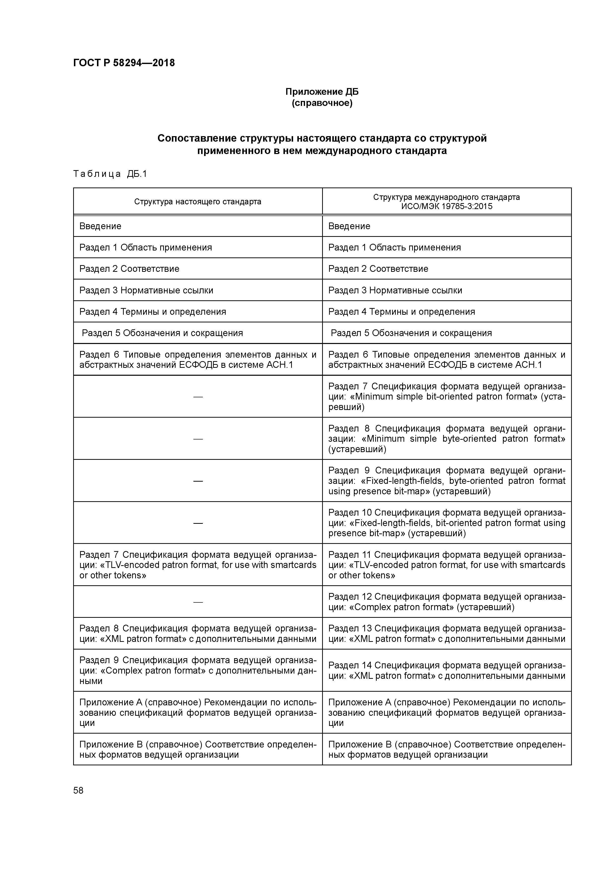 ГОСТ Р 58294-2018