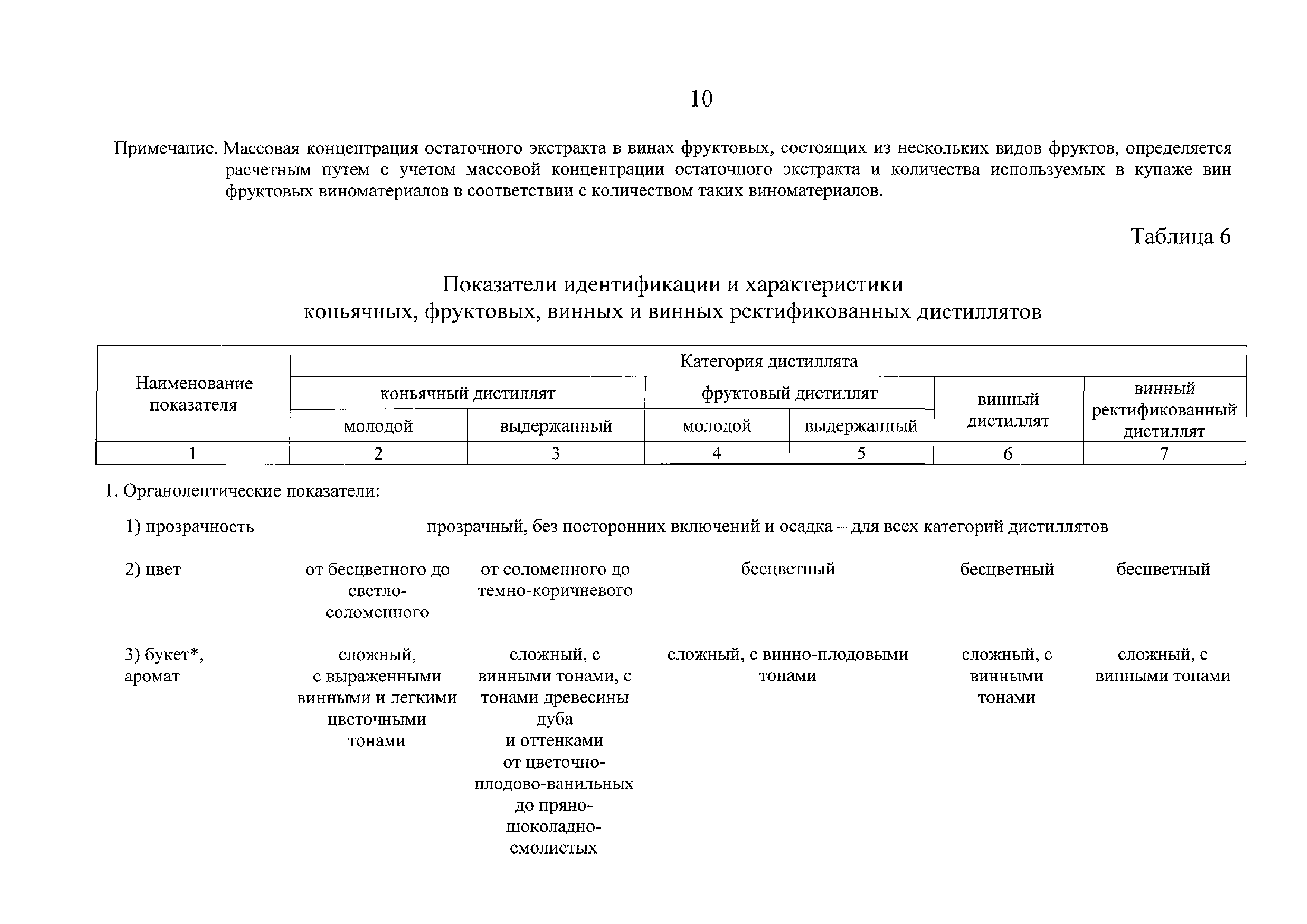 ТР ЕАЭС 047/2018