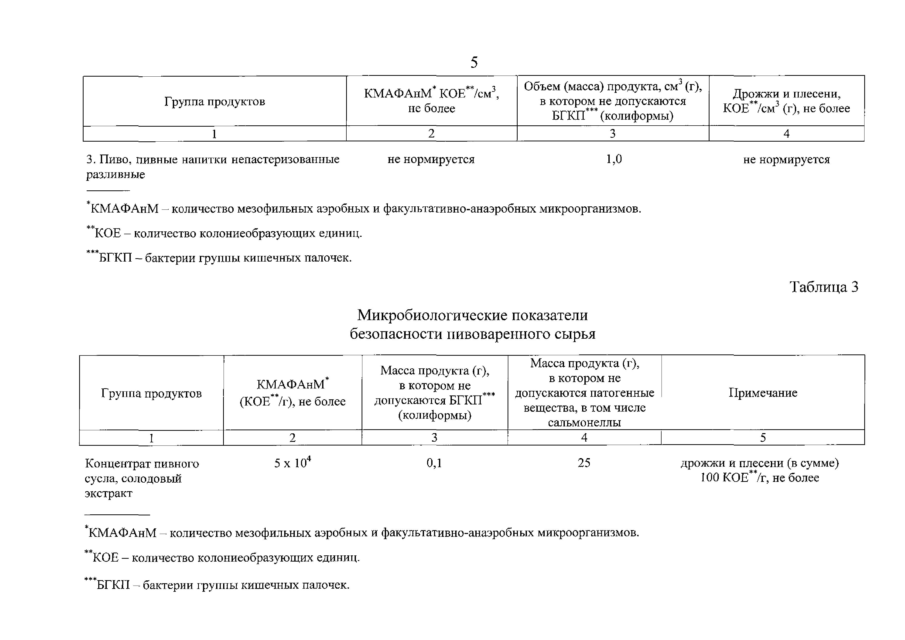 ТР ЕАЭС 047/2018