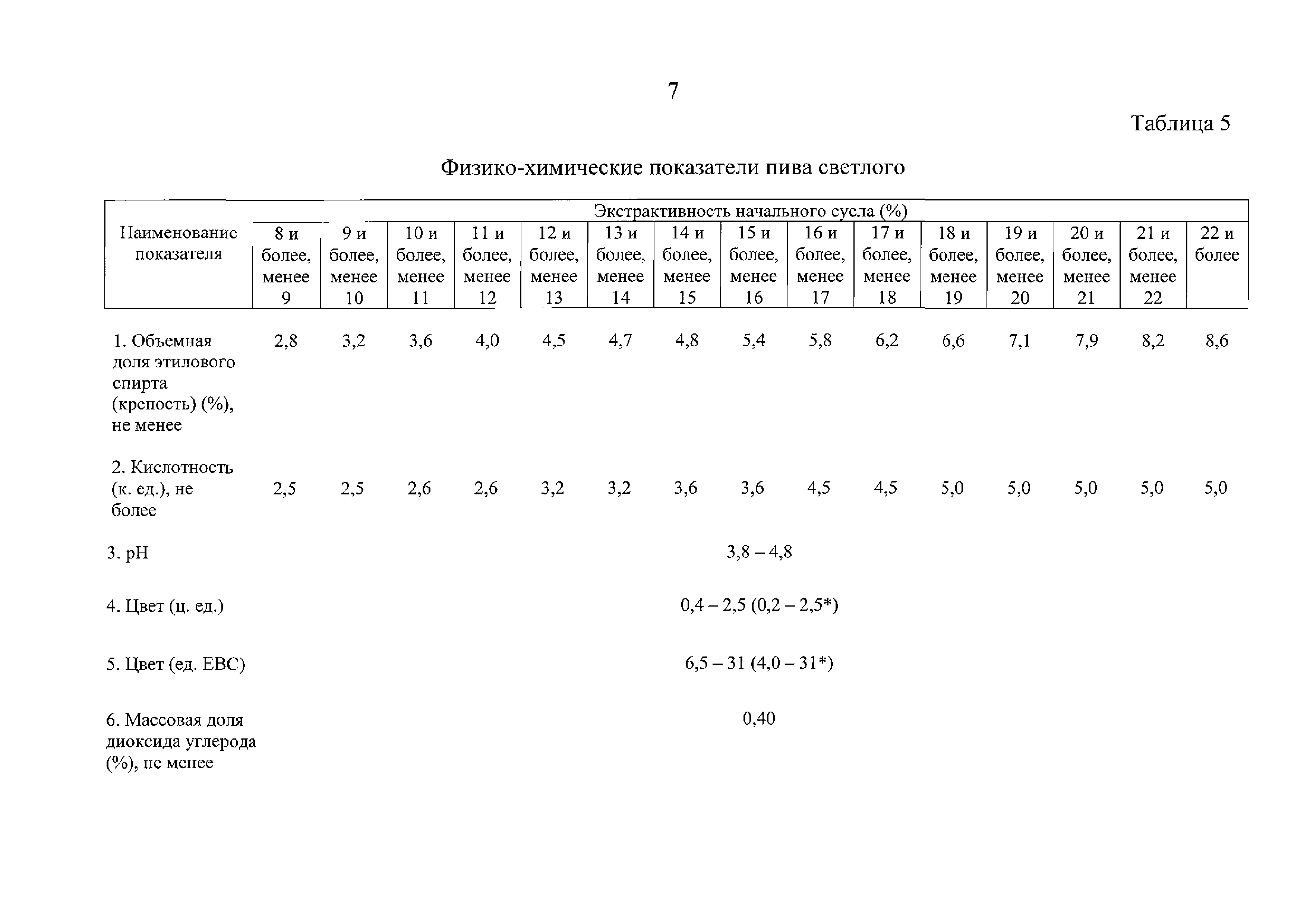 ТР ЕАЭС 047/2018