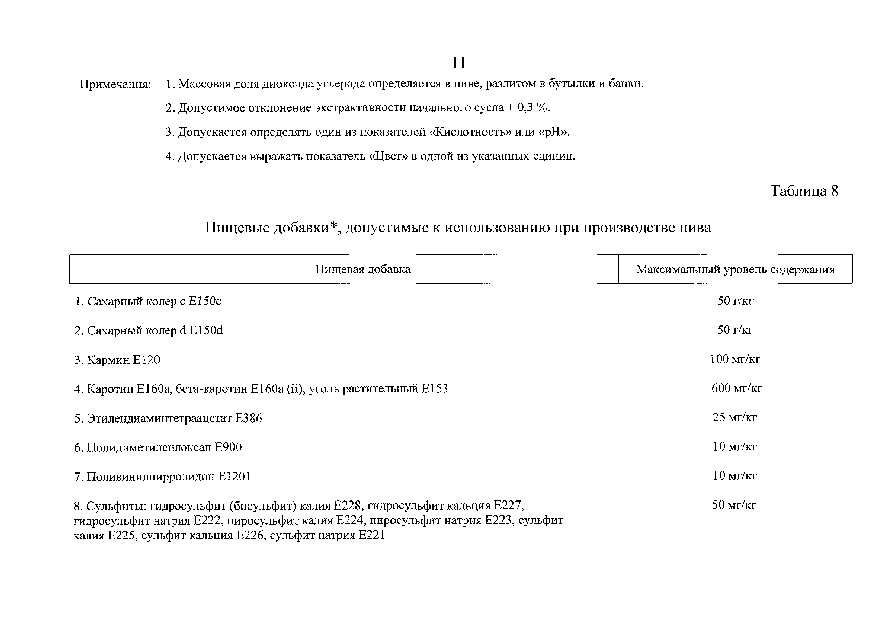 ТР ЕАЭС 047/2018