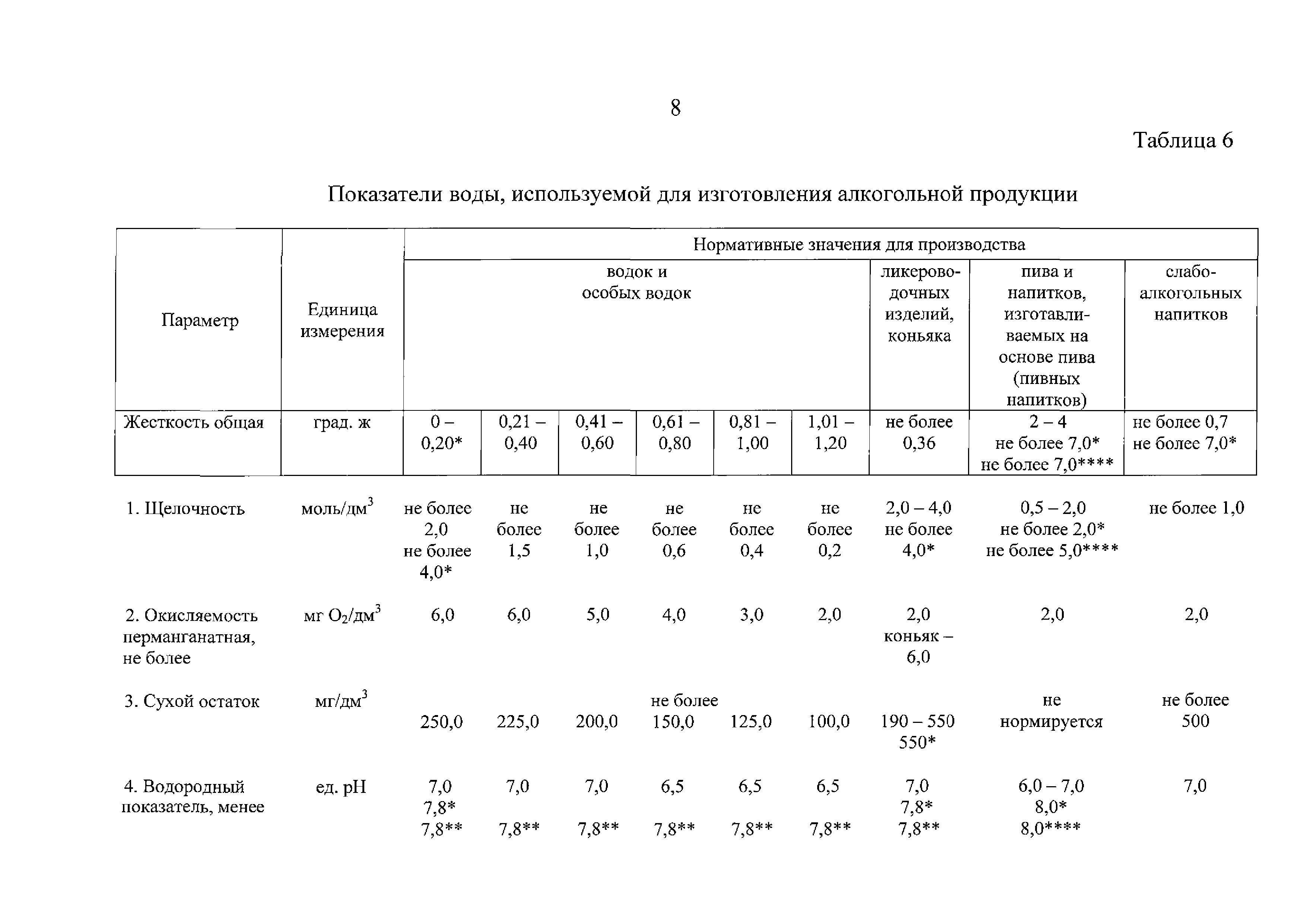 ТР ЕАЭС 047/2018