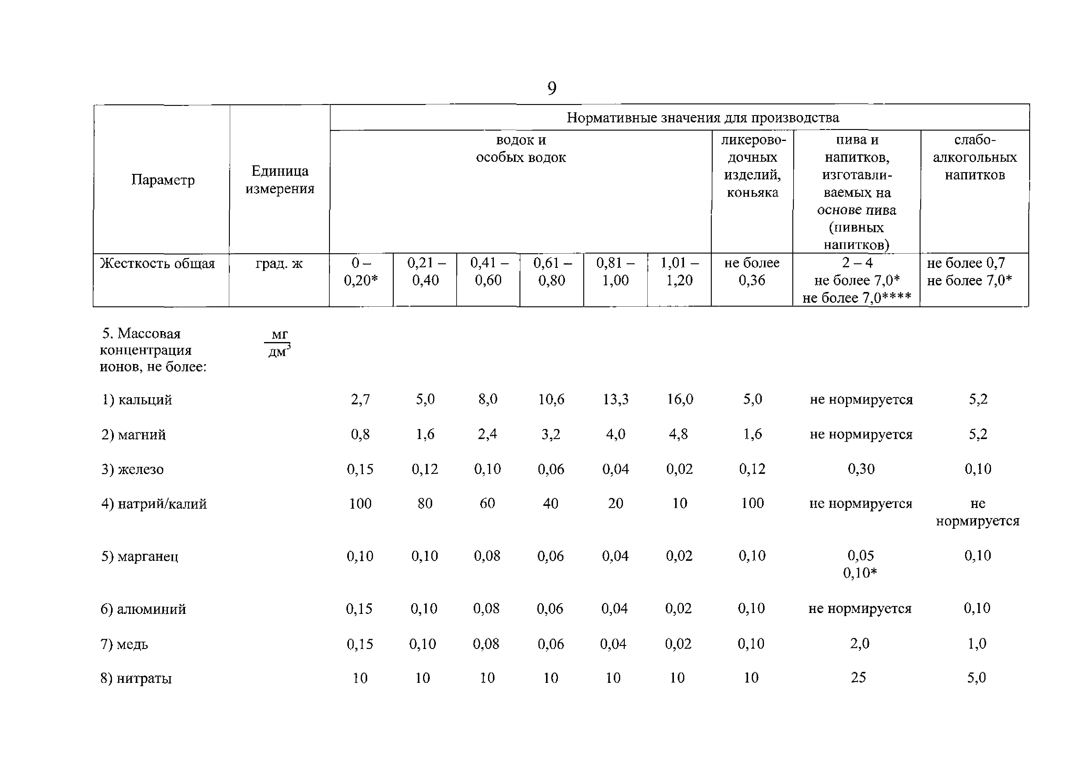 ТР ЕАЭС 047/2018