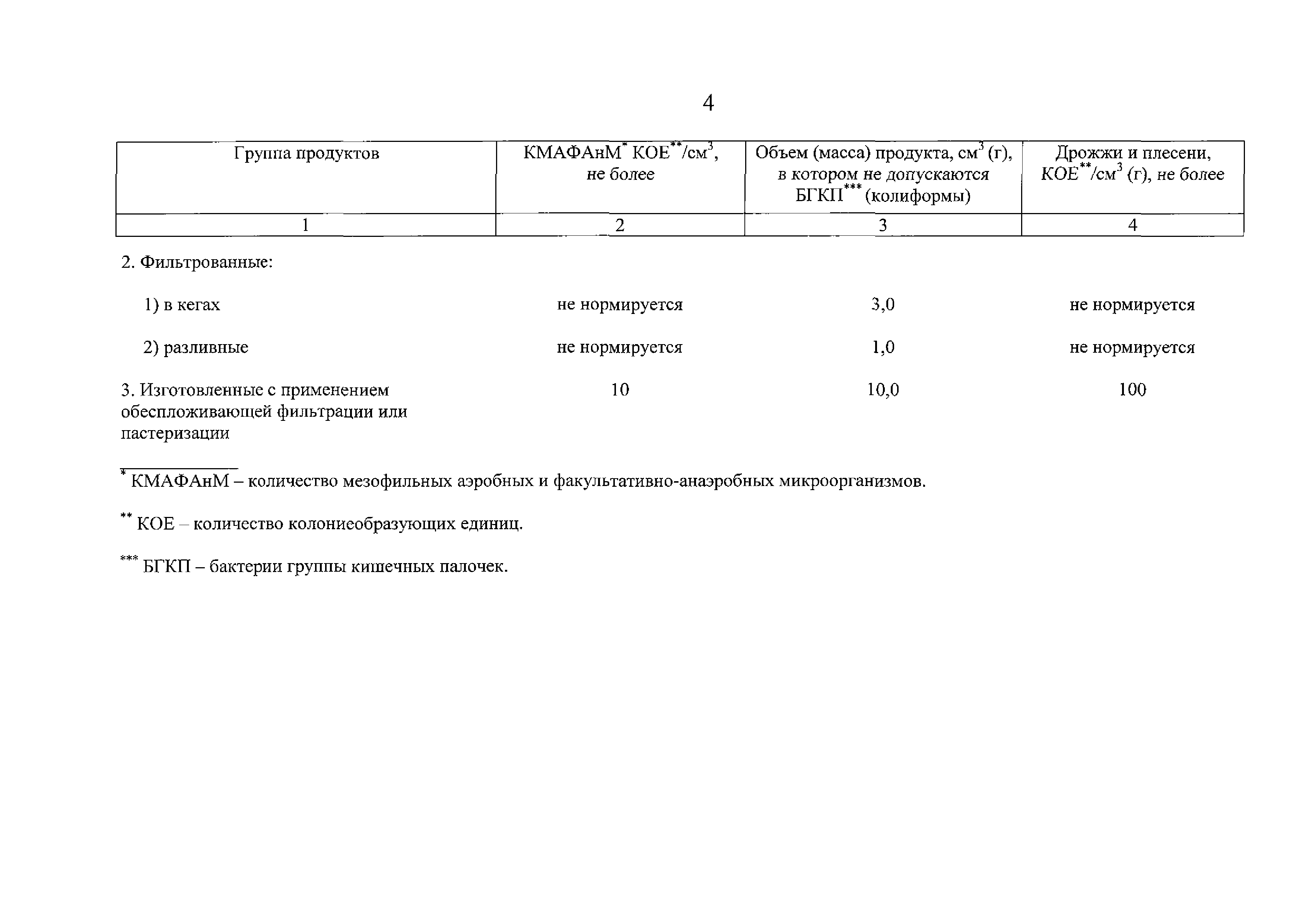 ТР ЕАЭС 047/2018