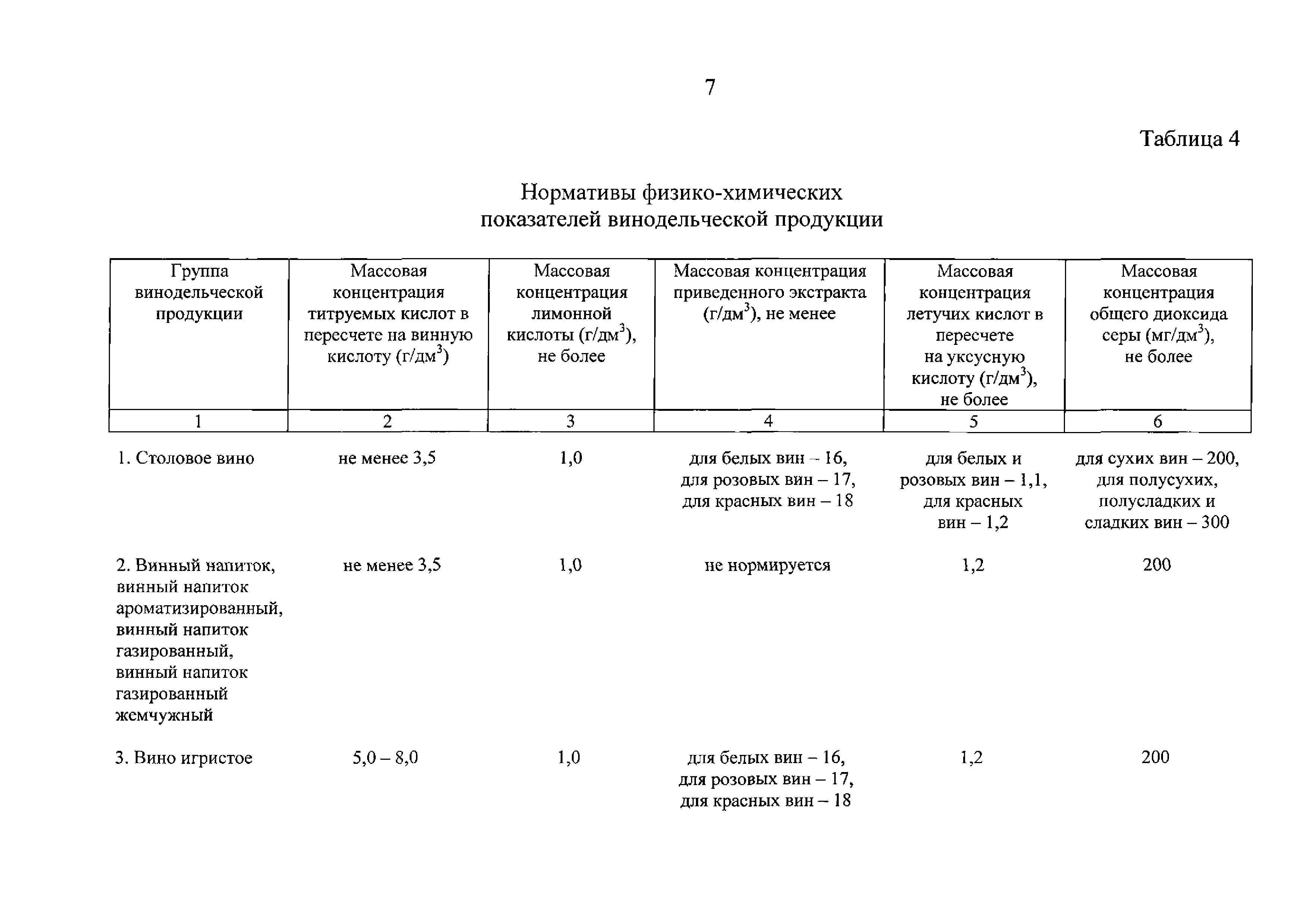 ТР ЕАЭС 047/2018