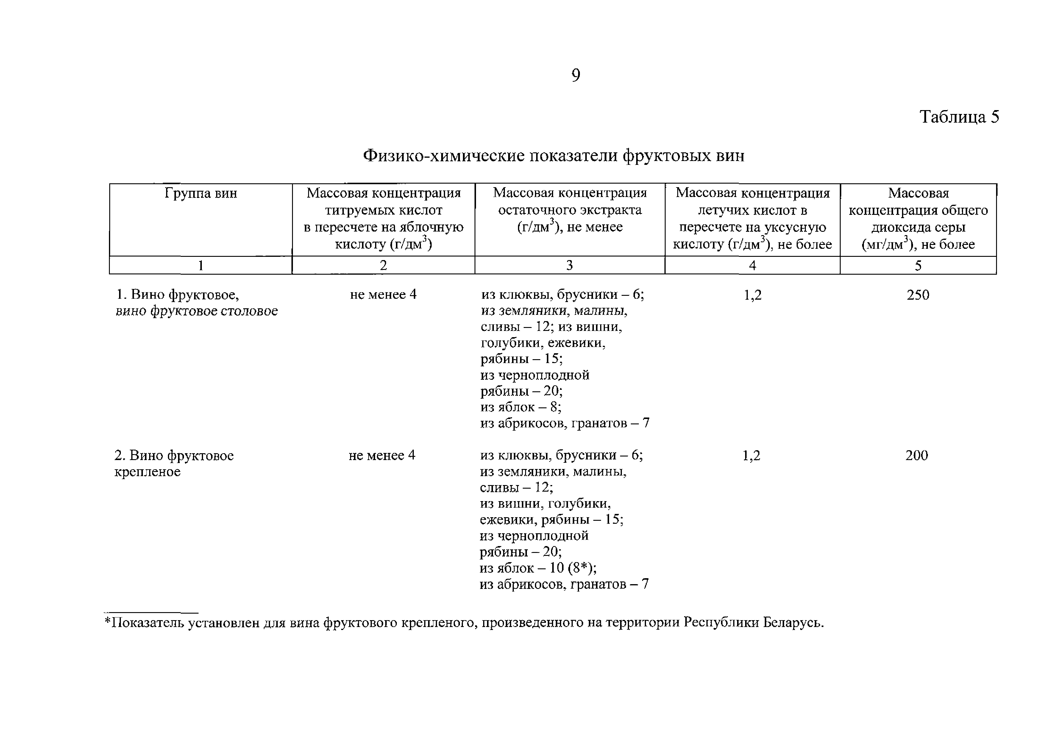 ТР ЕАЭС 047/2018