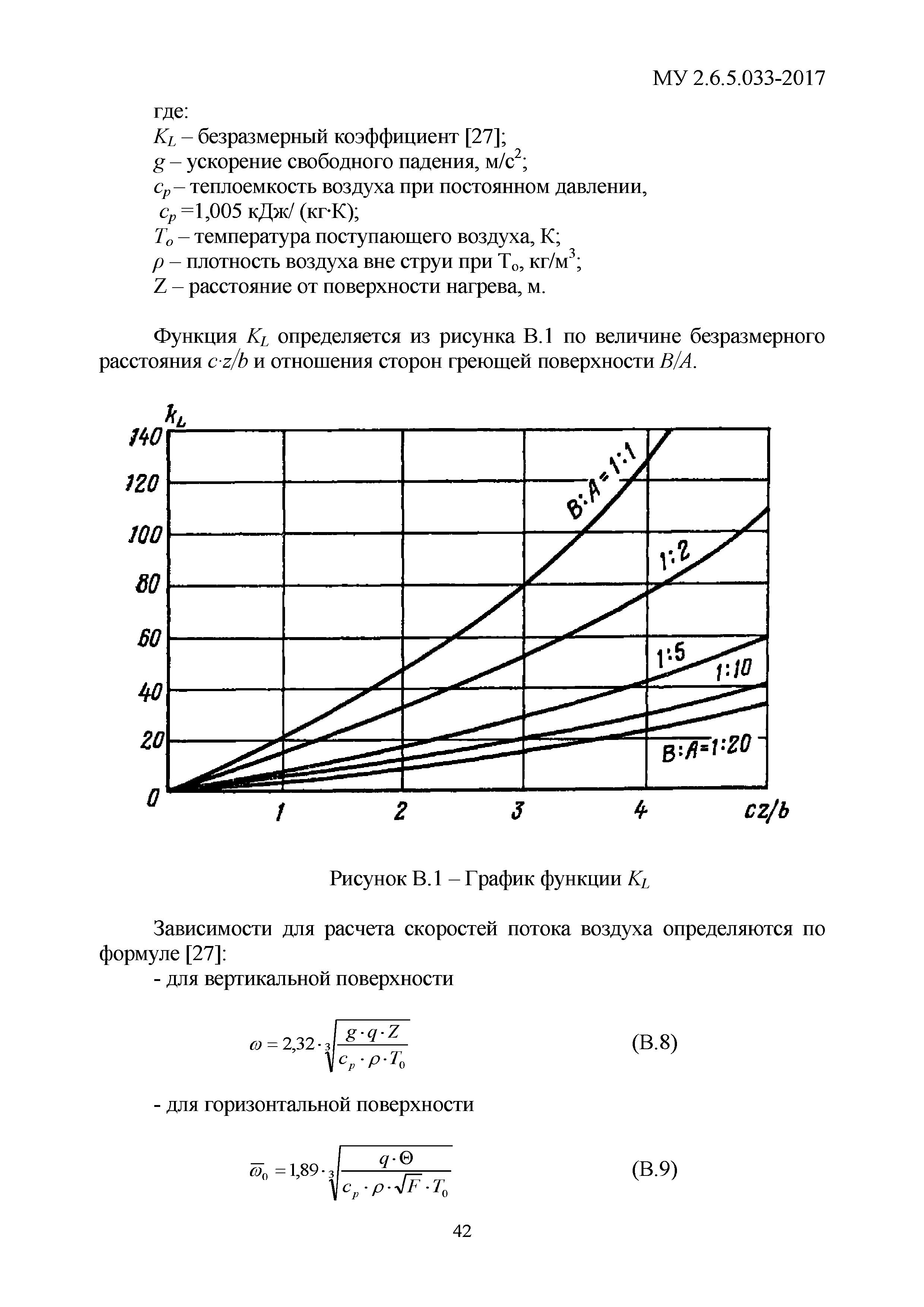 МУ 2.6.5.033-2017