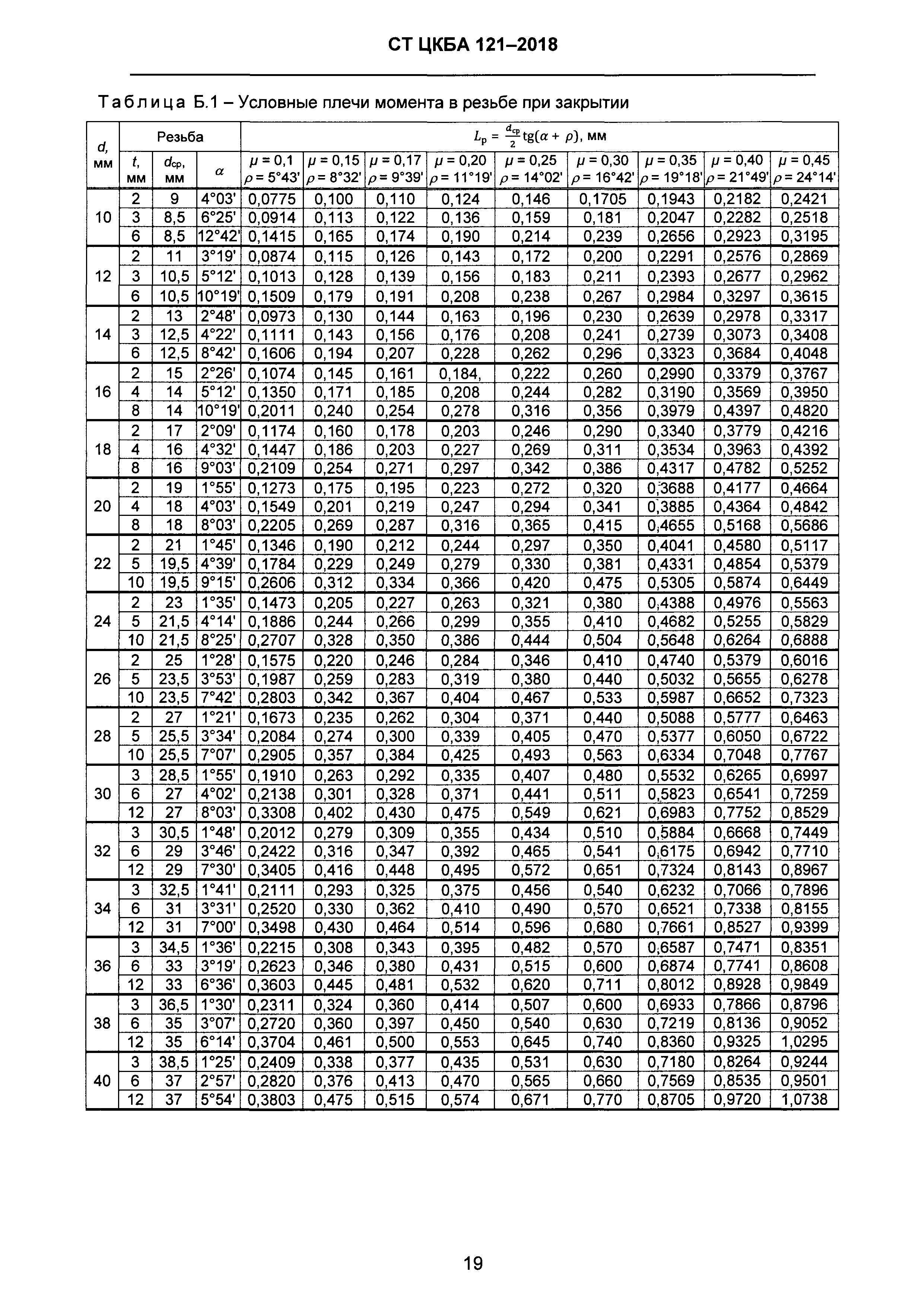 СТ ЦКБА 121-2018