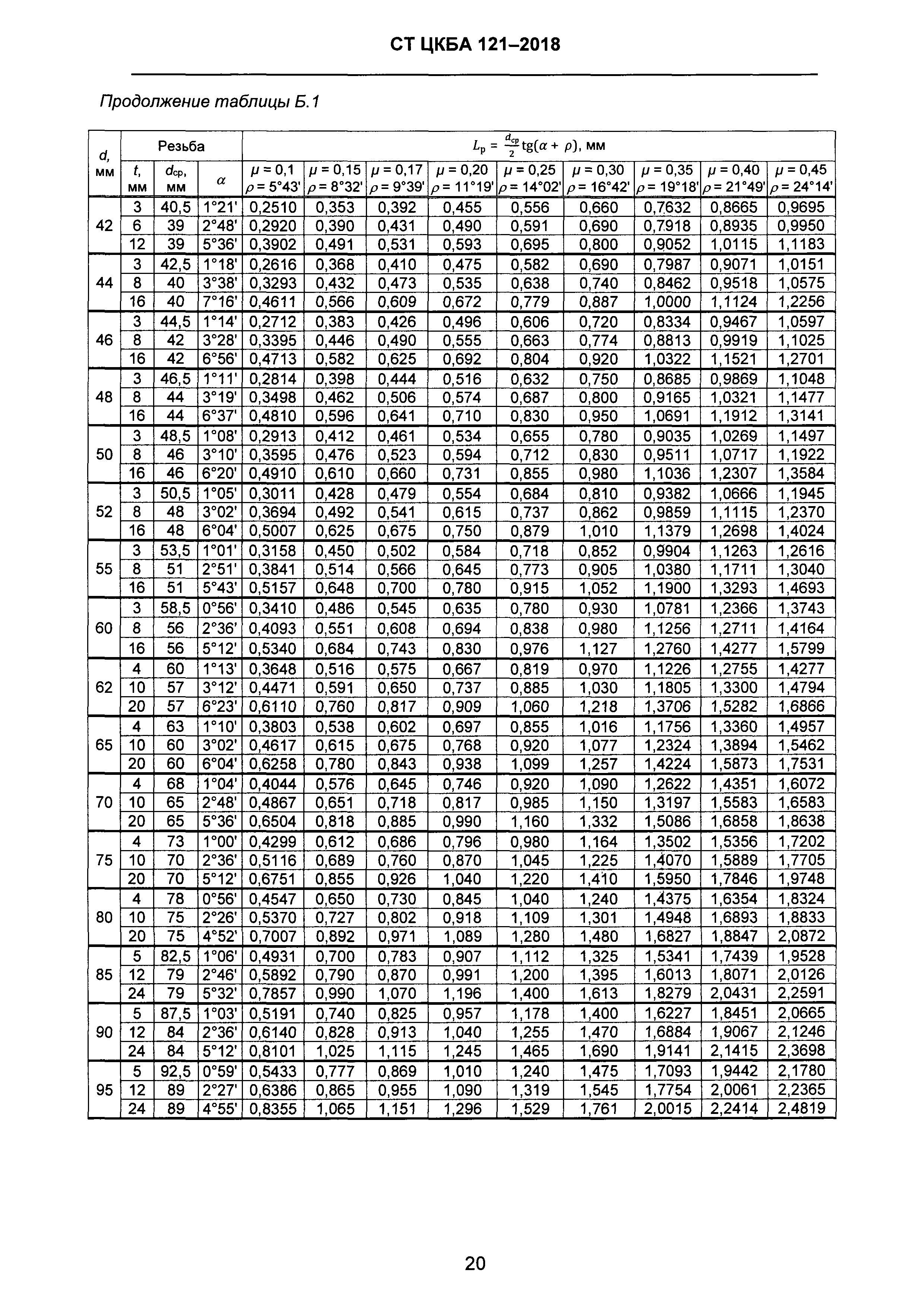 СТ ЦКБА 121-2018