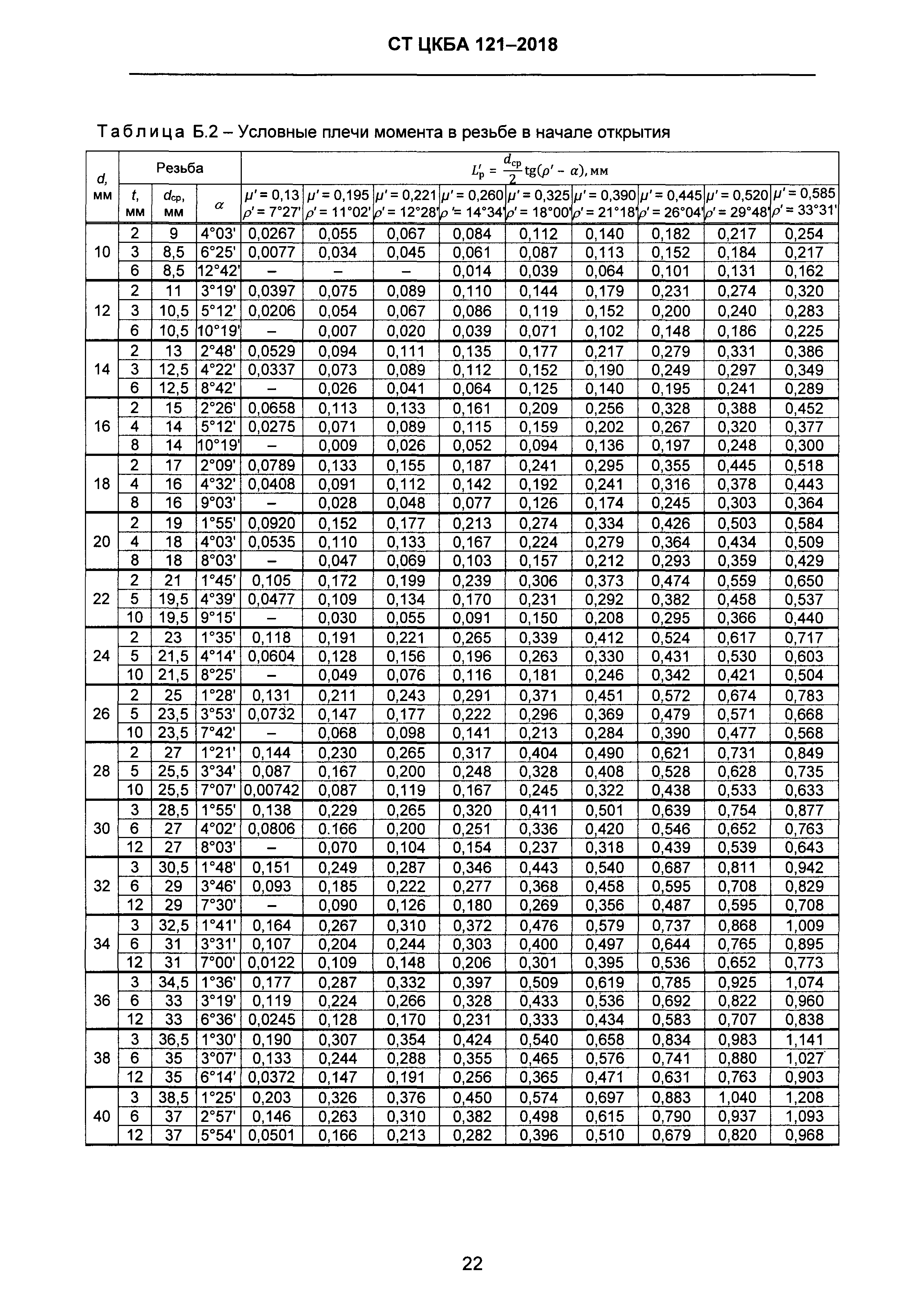 СТ ЦКБА 121-2018