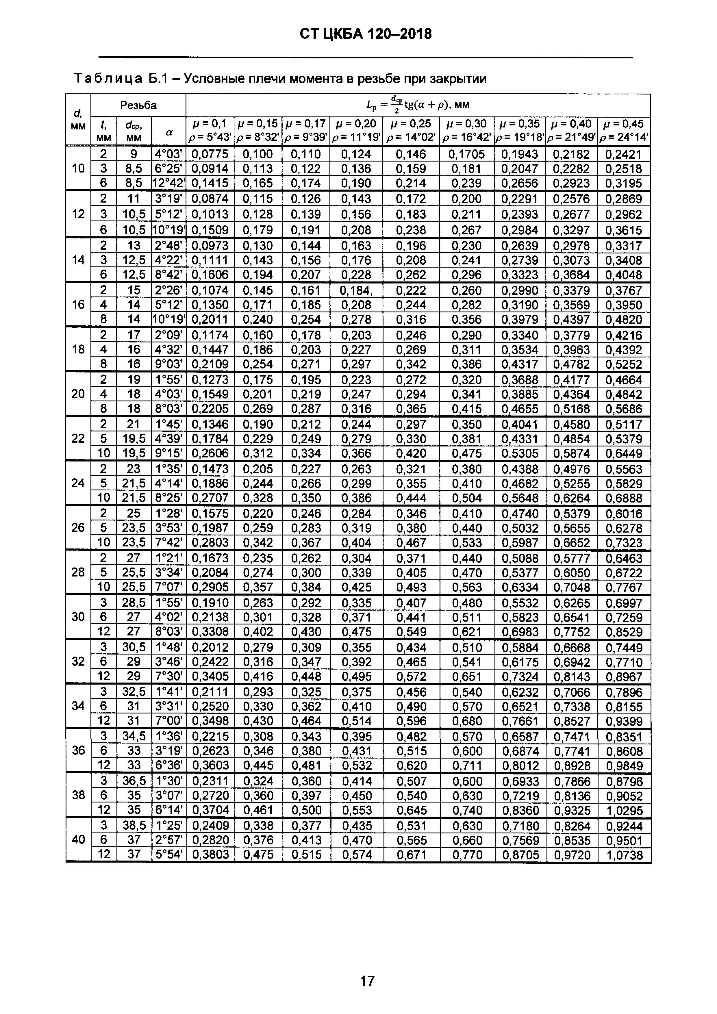 СТ ЦКБА 120-2018