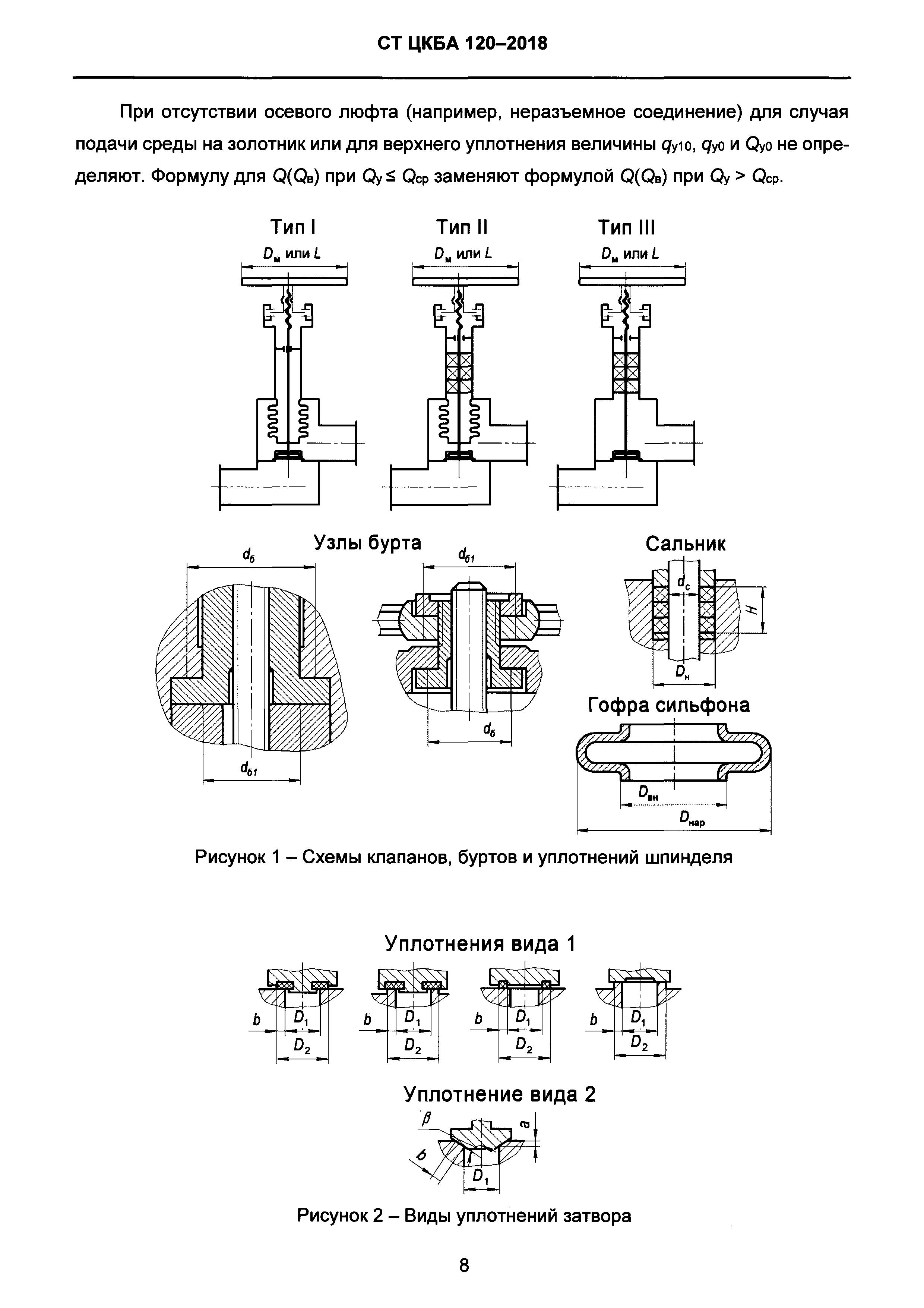 СТ ЦКБА 120-2018