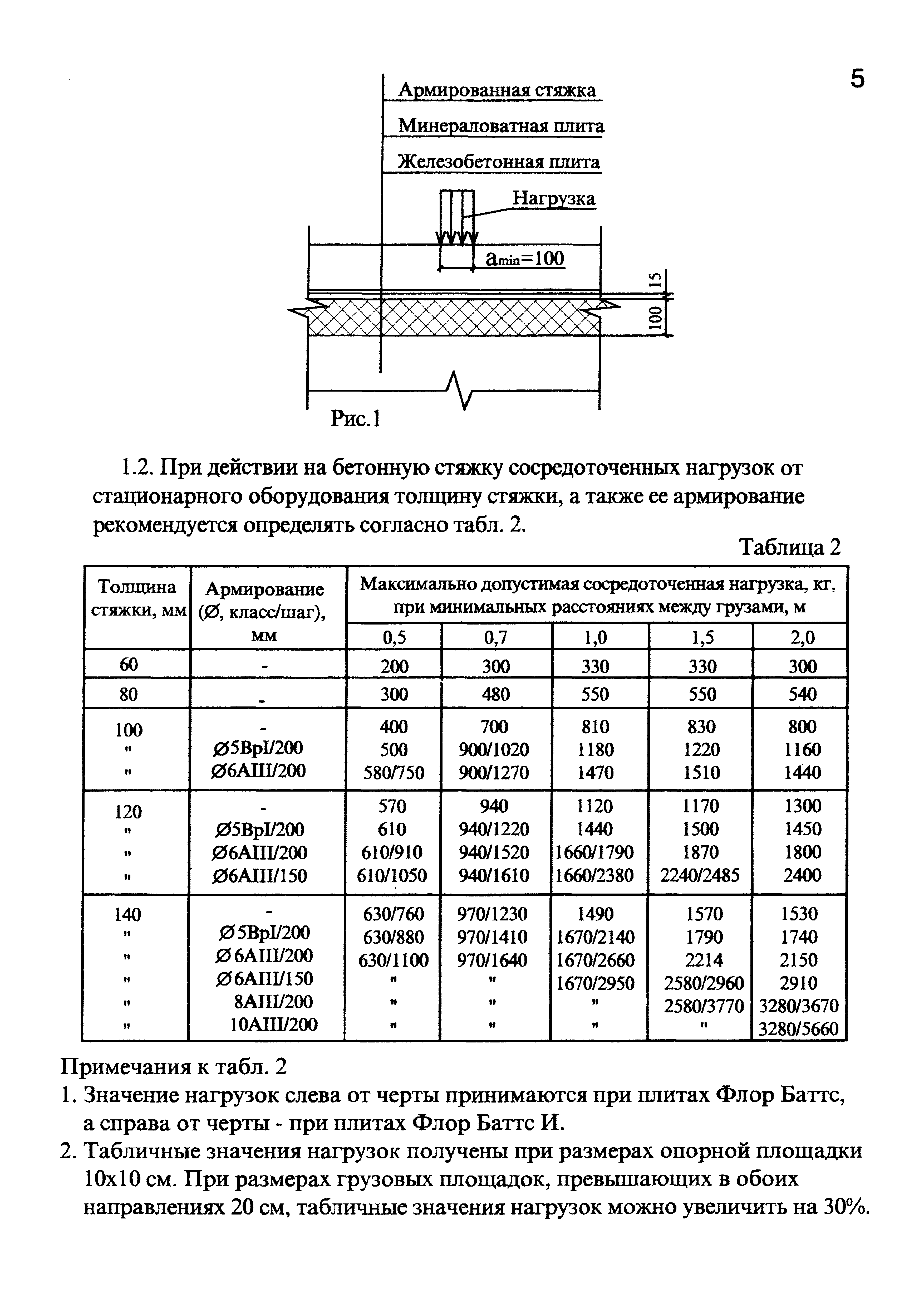 Шифр М 34.01/03