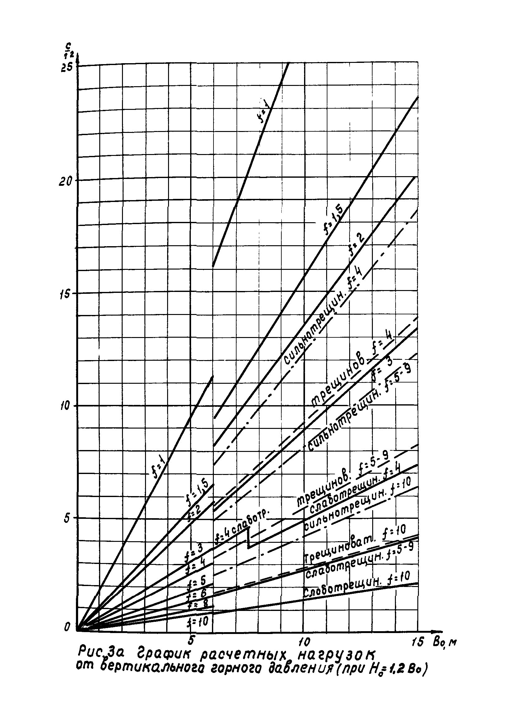 П-763-82