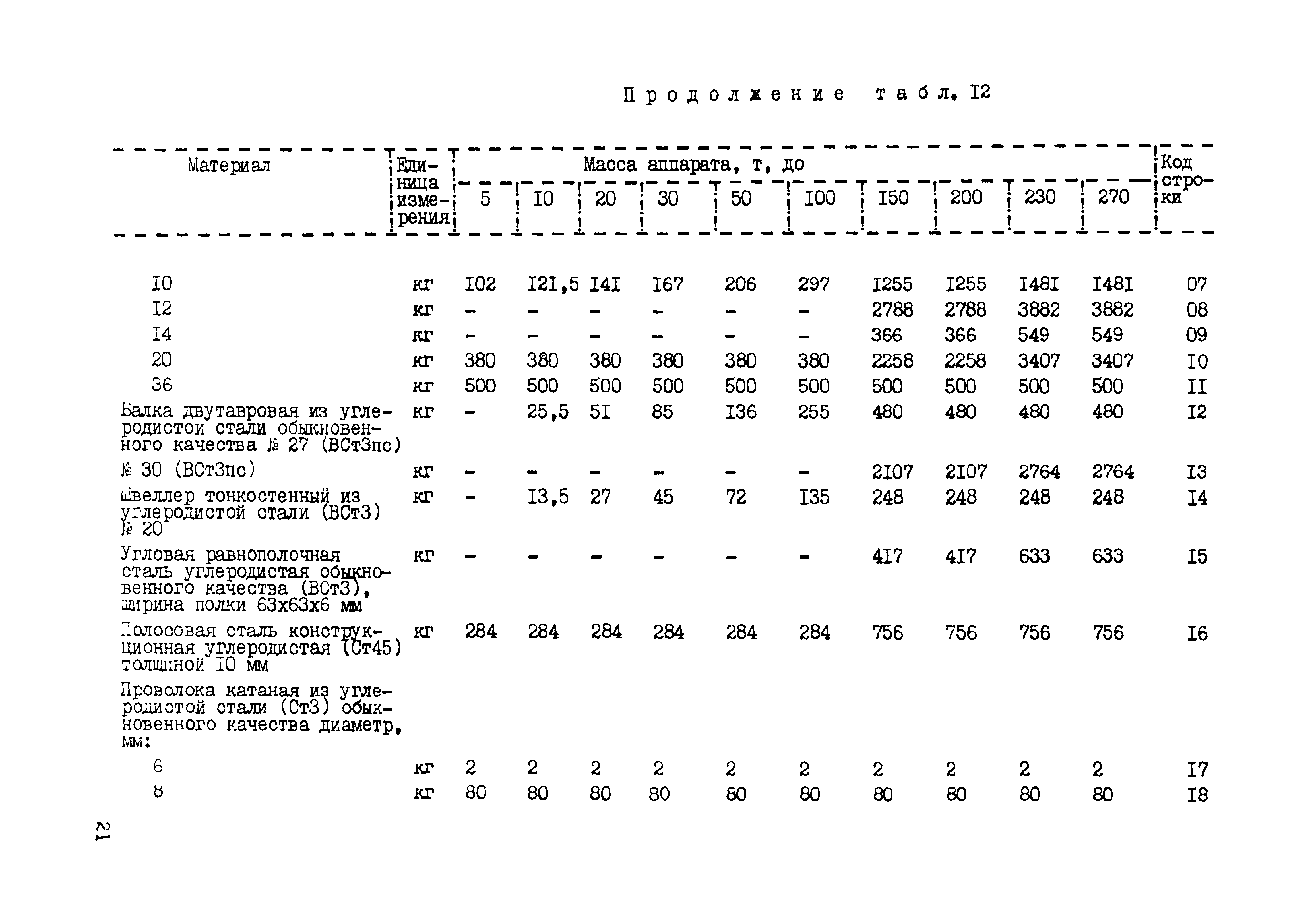 ВСН 459-85