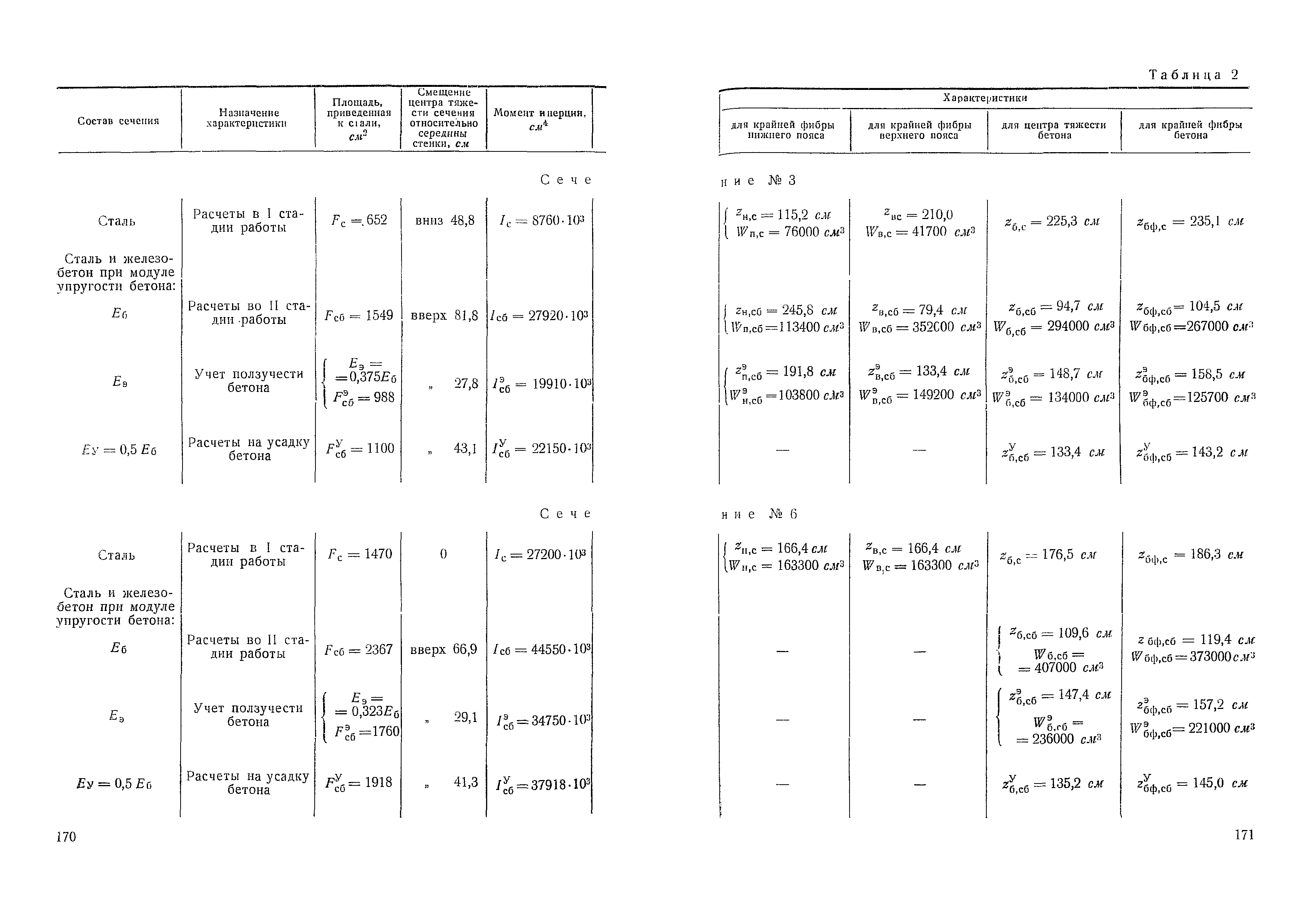 ВСН 92-63