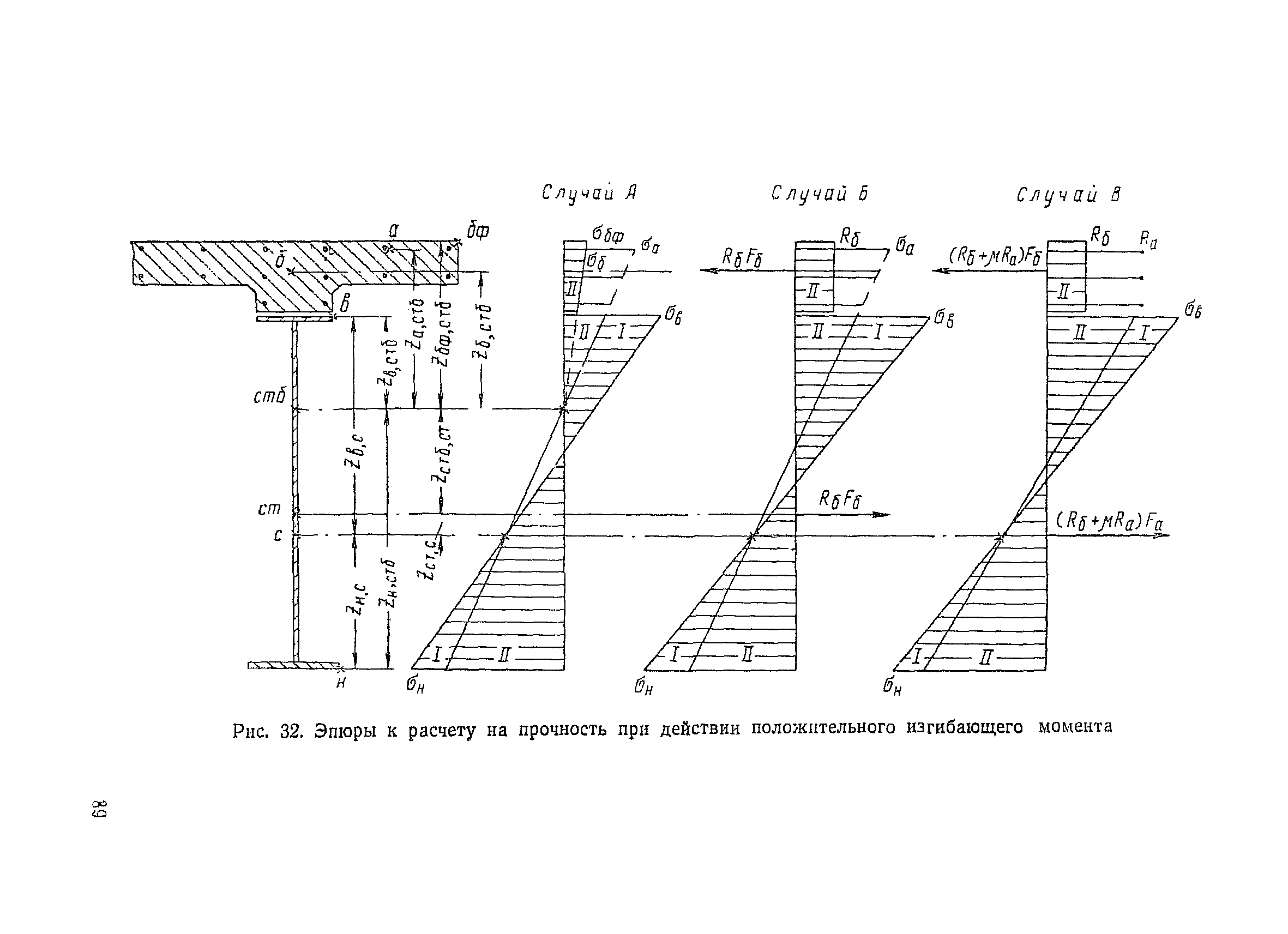 ВСН 92-63